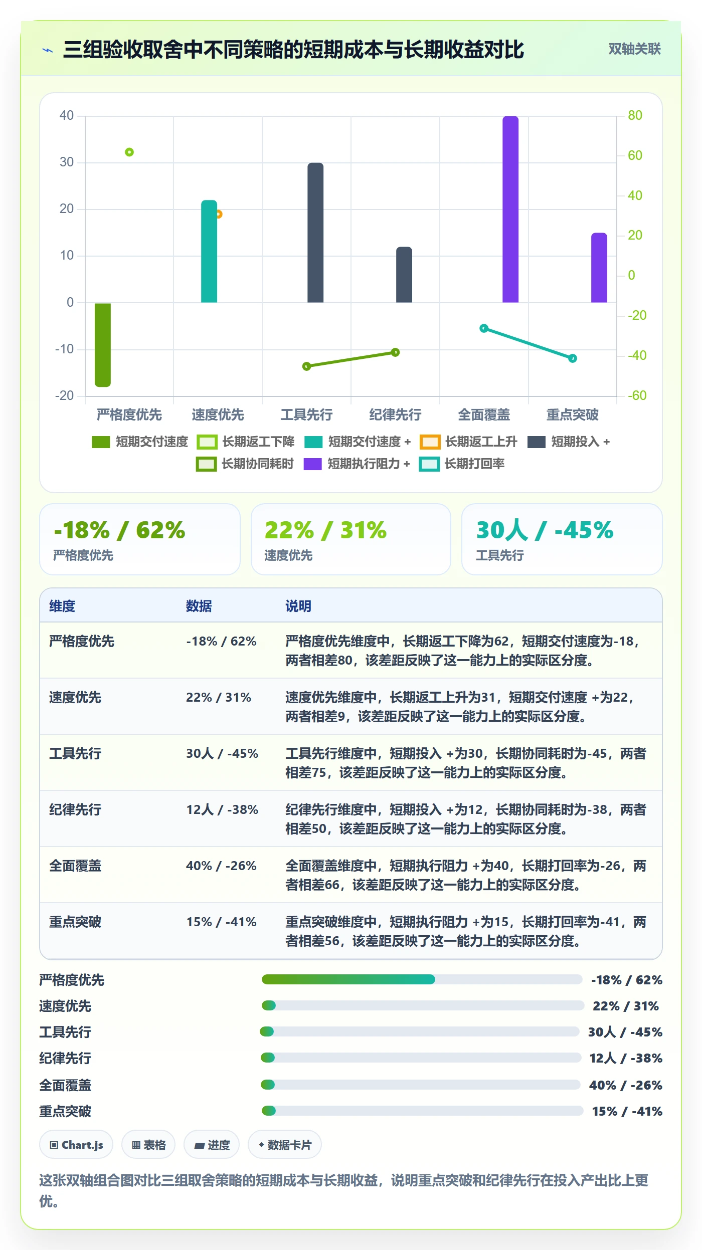 验收标准最佳实践:项目负责人任务验收协同管理,常见问题