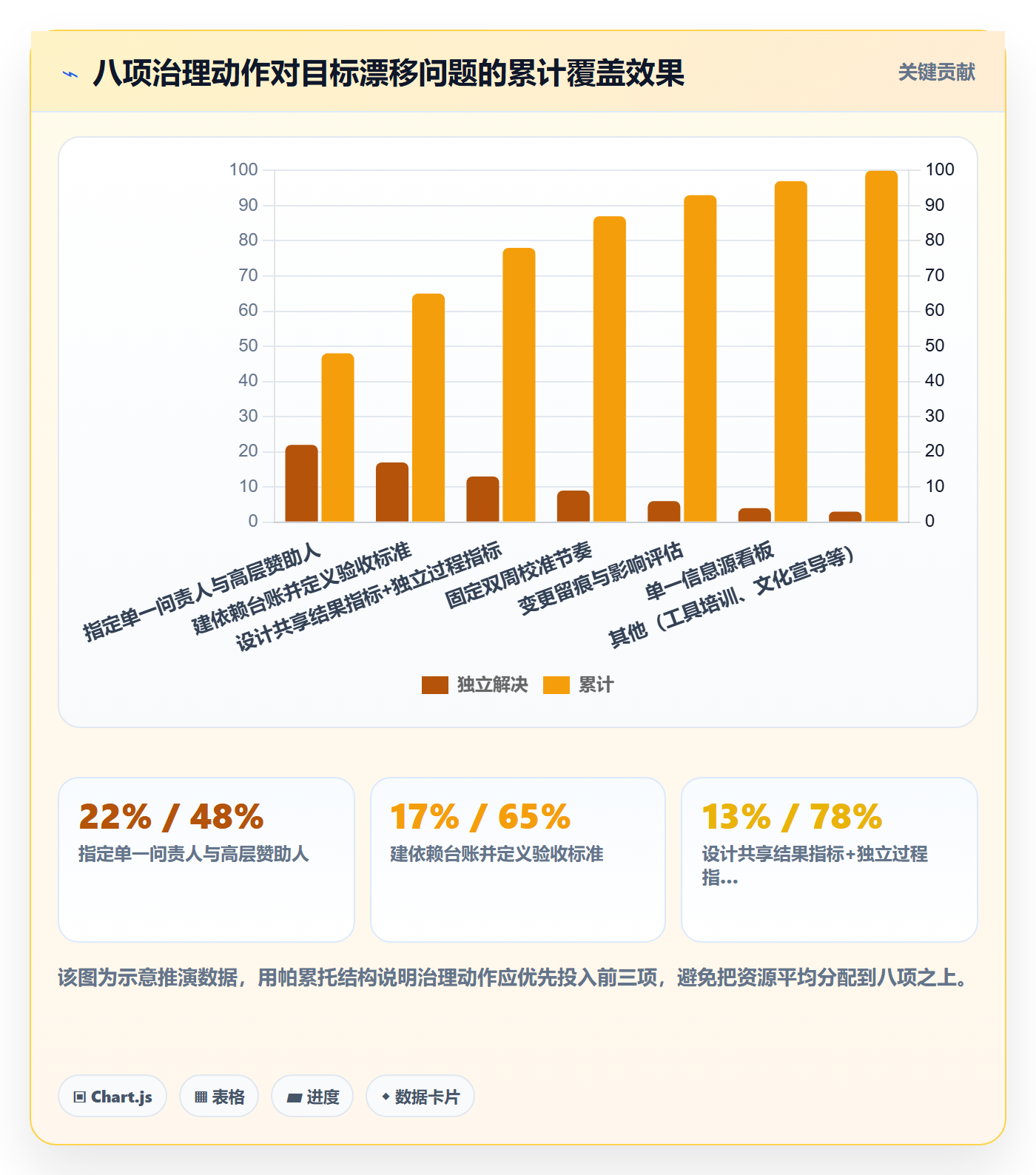 目标对齐最佳实践:跨部门团队项目目标最佳实践,常见问题