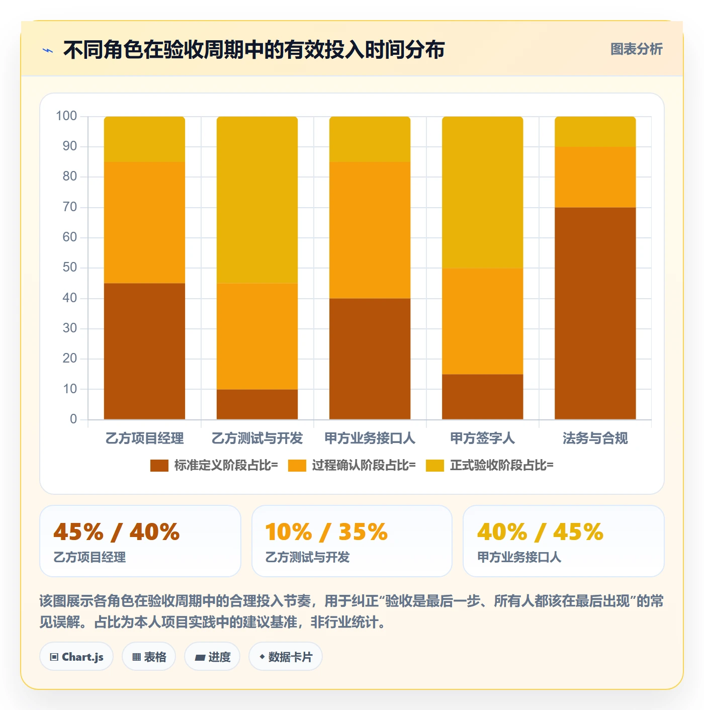 验收标准怎么做?项目负责人落地方案:项目目标从0到1