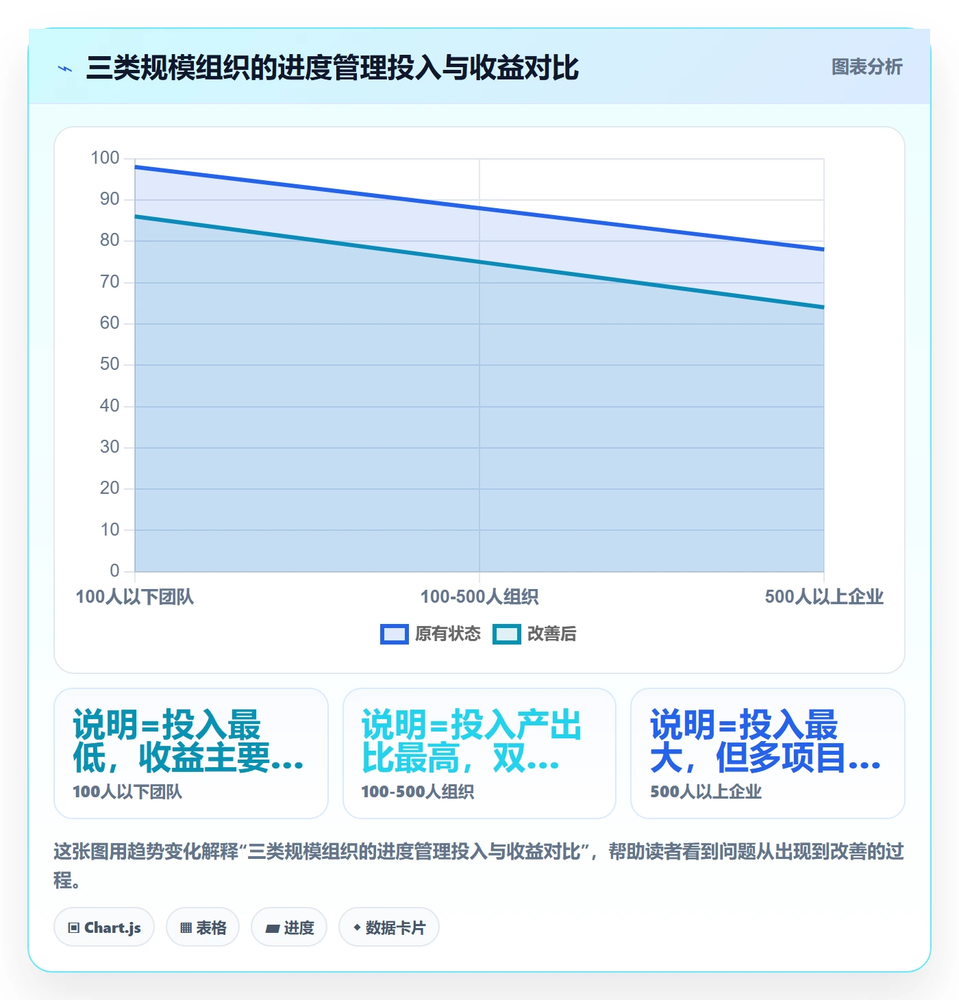 完成率流程与规范：管理层进度管理最佳实践关键指标