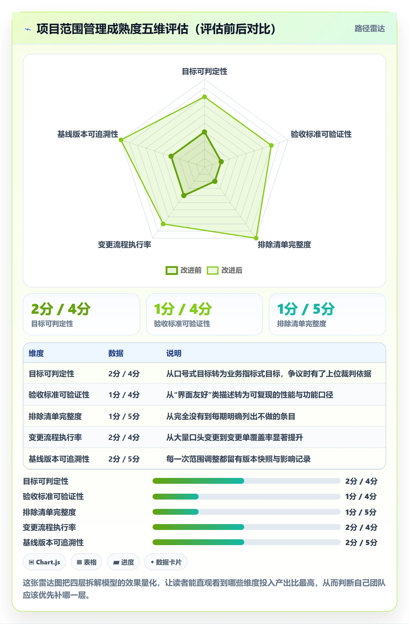 范围定义最佳实践：项目经理项目范围落地方案，常见问题