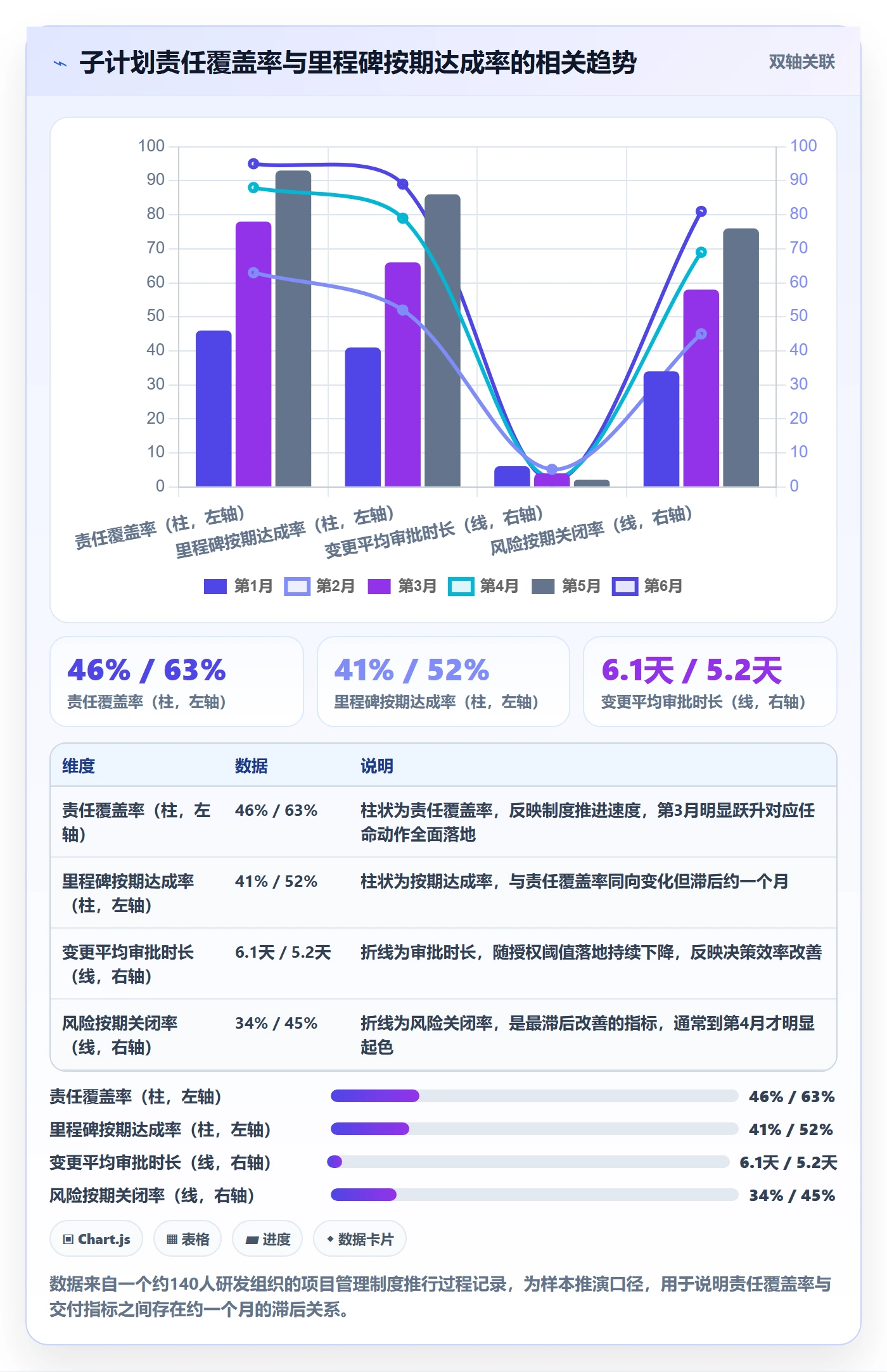 项目规划子计划全流程:项目负责人制度设计与一文讲清