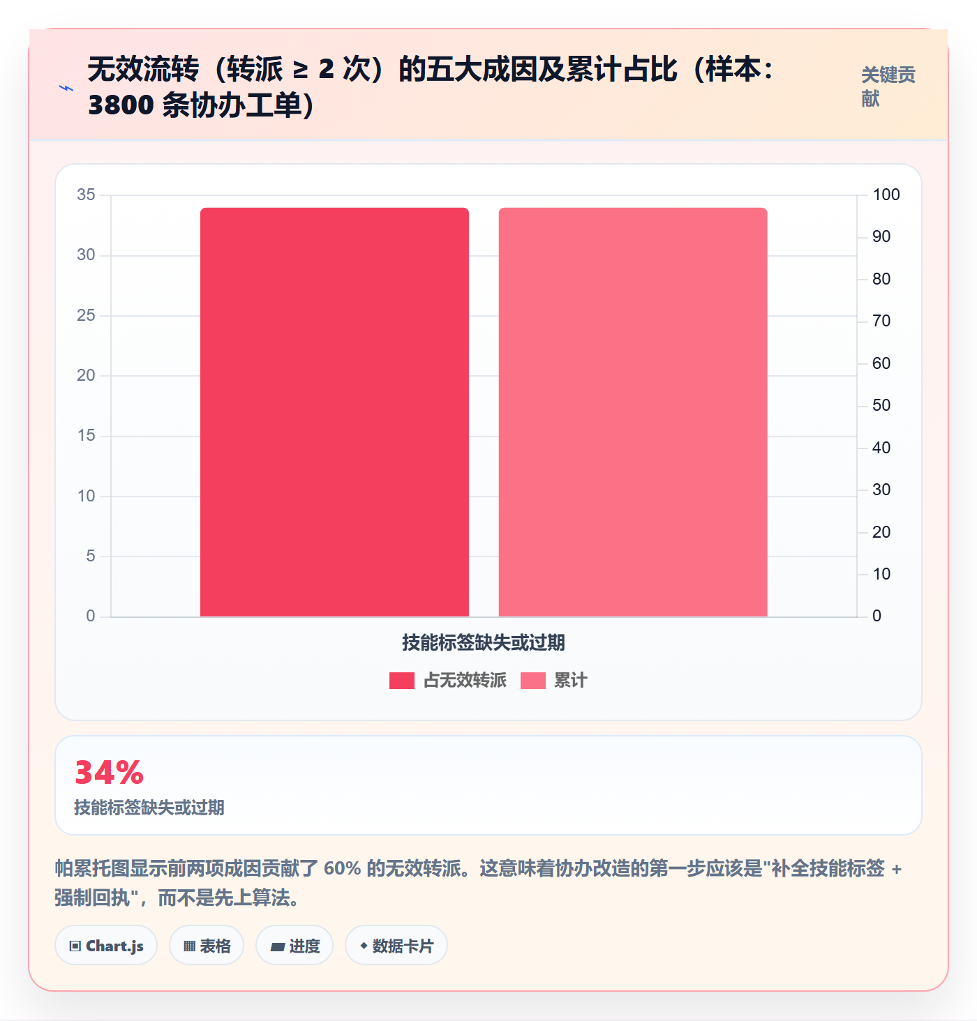 协办流程与规范:实施团队任务分派效率提升关键指标