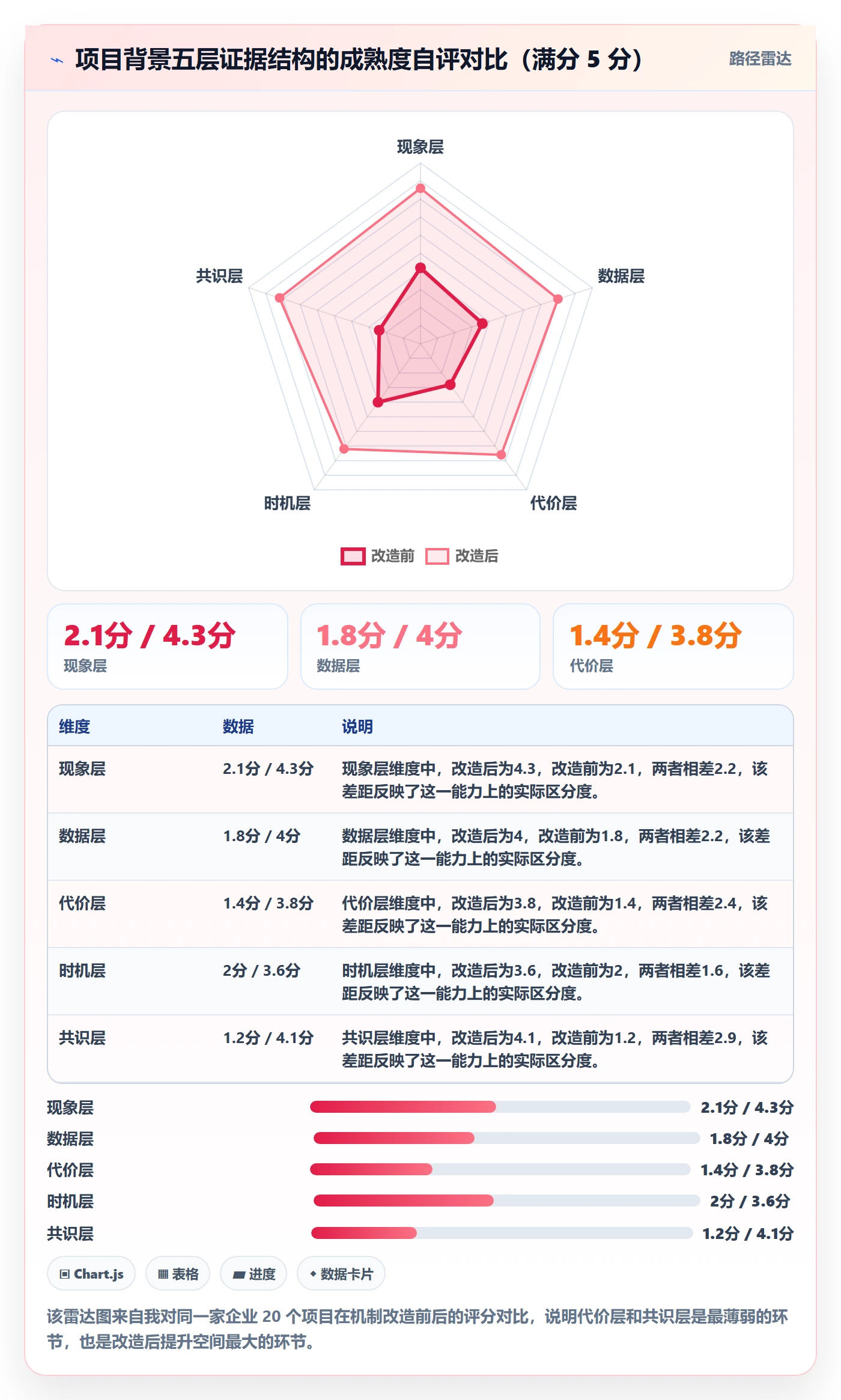项目背景怎么做?PMO协同管理:项目立项从0到1