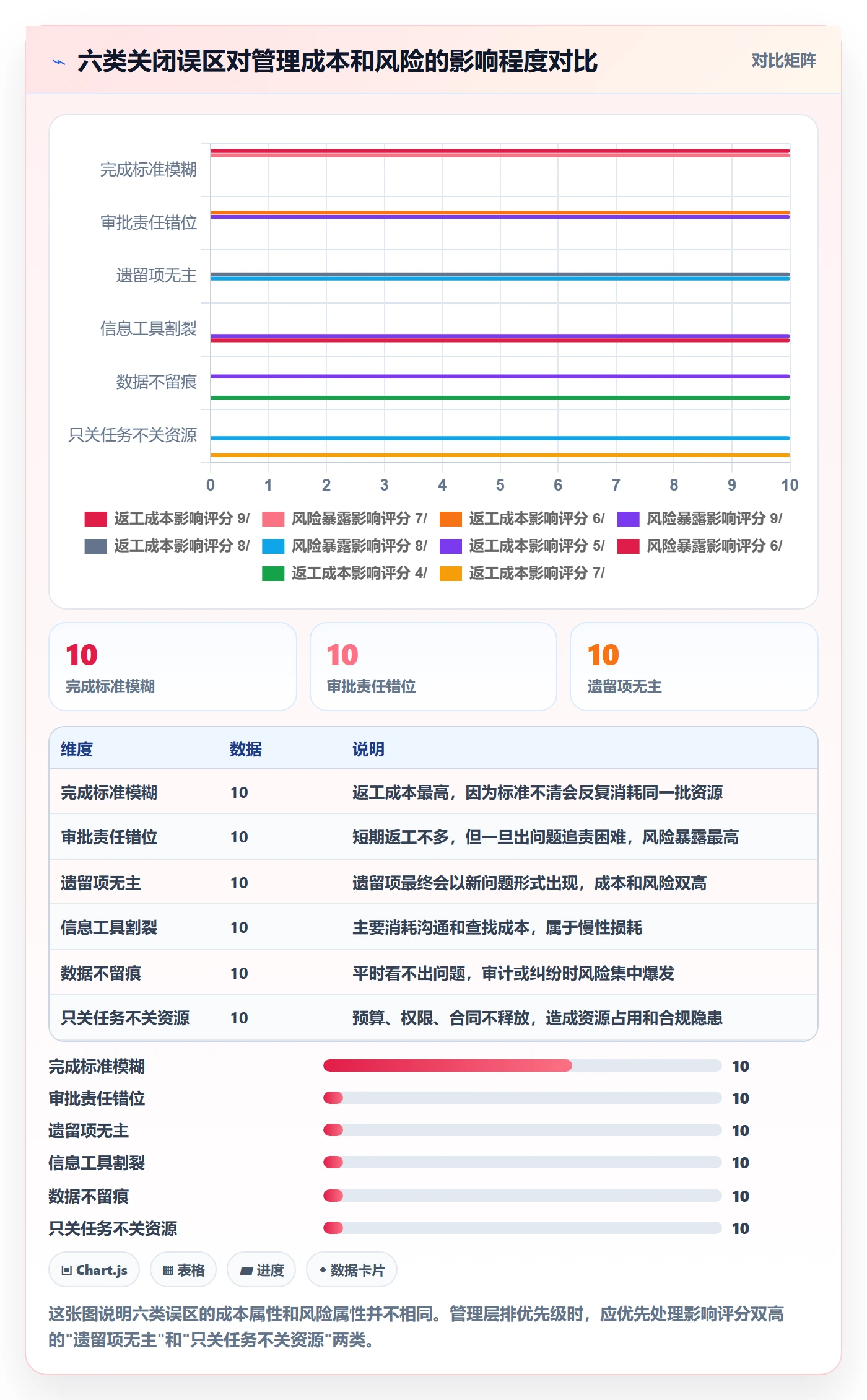 关闭最佳实践:管理层任务执行流程优化,常见问题
