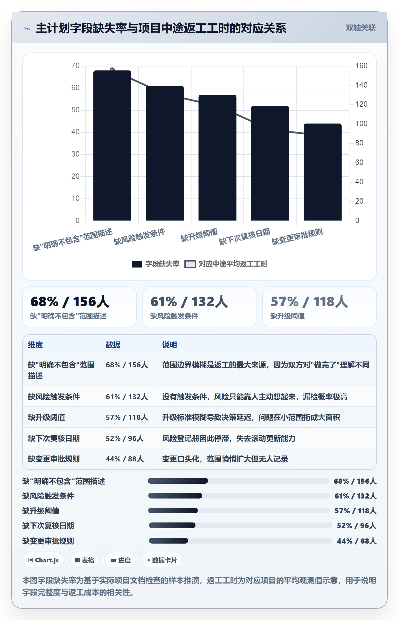 项目规划主计划全流程:企业管理者风险控制与一文讲清