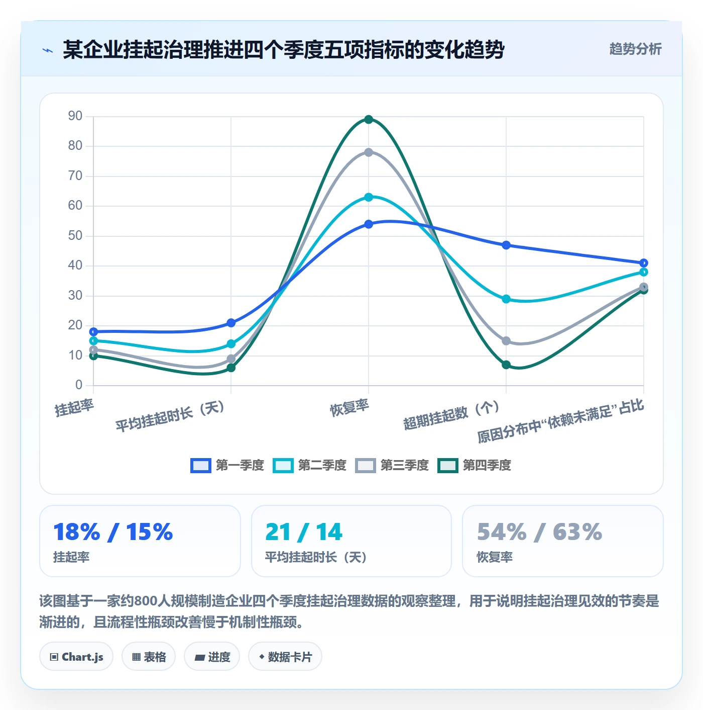 挂起管理方法大全:企业管理者任务执行协同管理落地清单