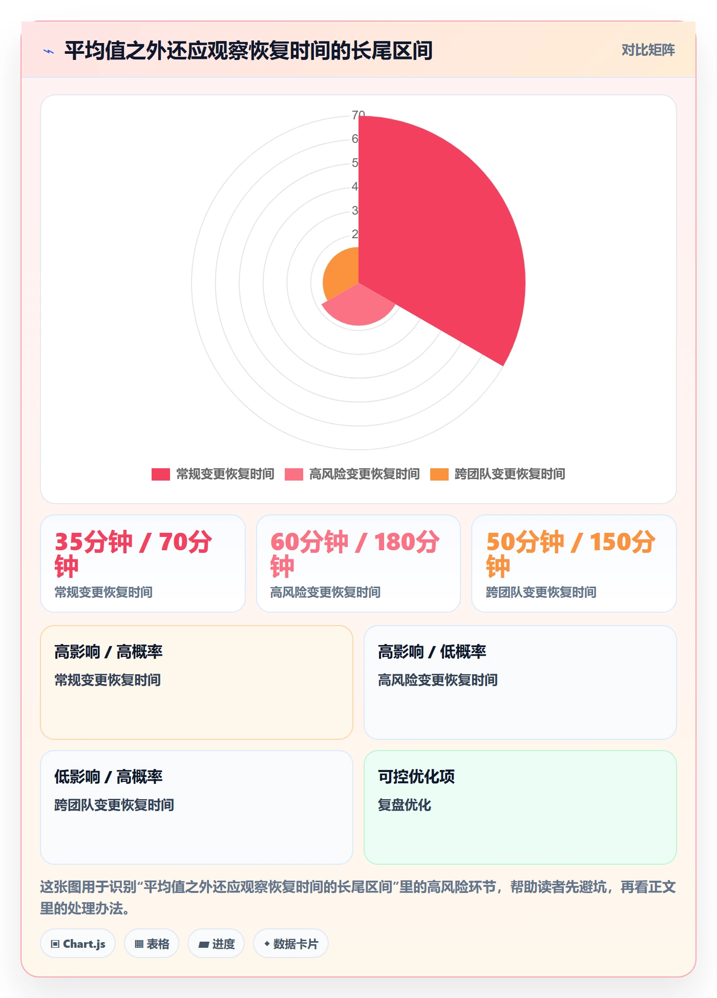 上线计划流程与规范:项目负责人发布管理落地方案关键指标