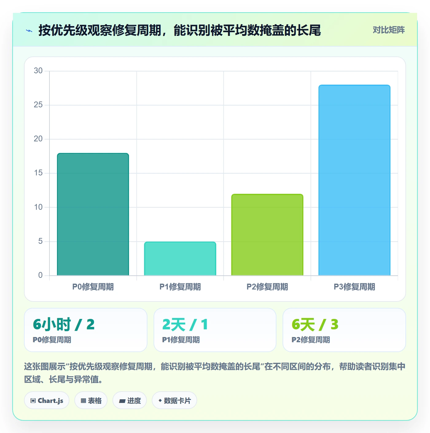 问题管理指南:项目负责人如何做好Bug / 缺陷,实操方法全流程