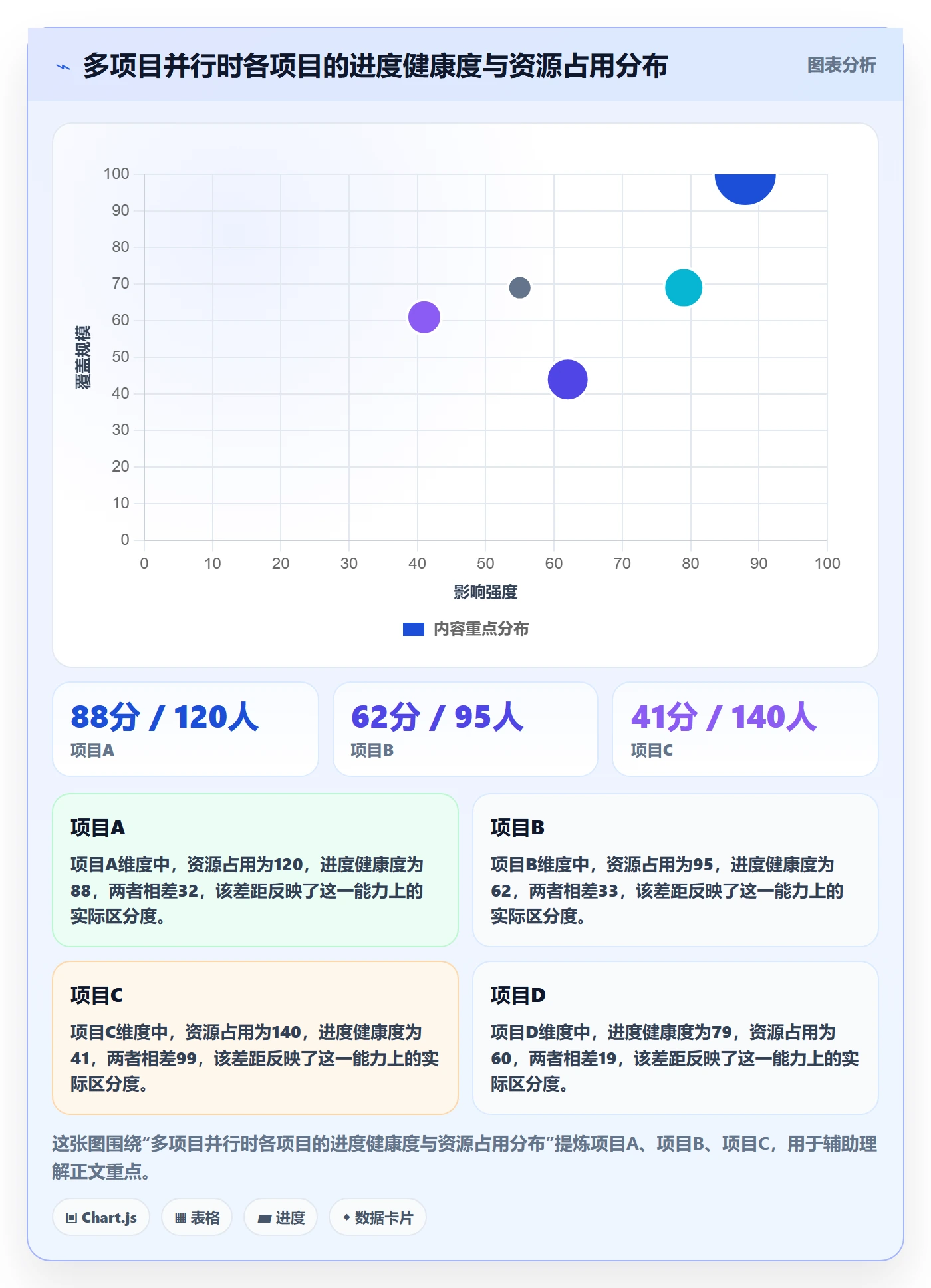 进度跟踪如何做好追踪？项目经理数据分析与操作步骤
