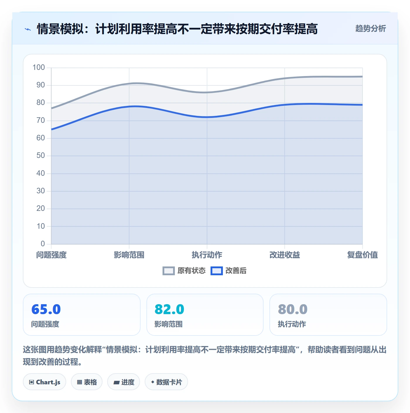 资源池管理指南：企业管理者如何做好资源管理，落地方案全流程