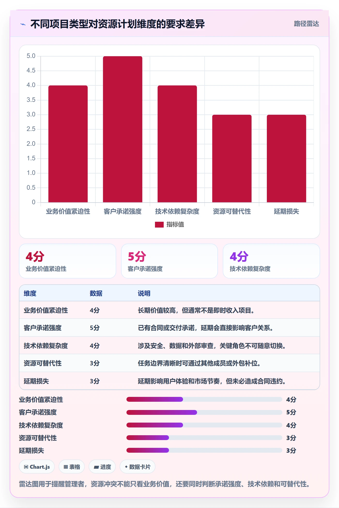 投入比例落地方案:产品经理开展人力资源计划的效率提升案例解析