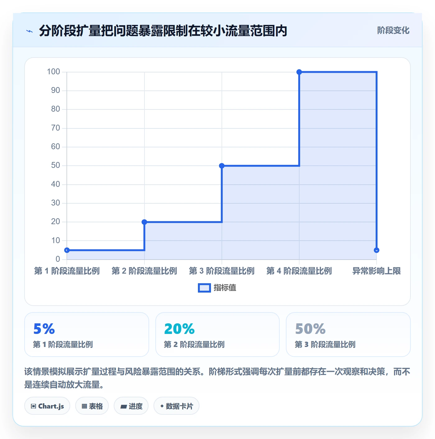 上线计划流程与规范：研发团队发布管理入门指南关键指标