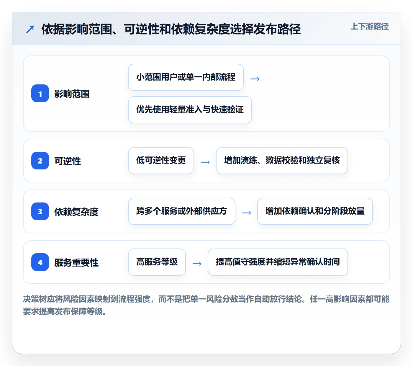 上线计划流程与规范：PMO发布管理入门指南关键指标