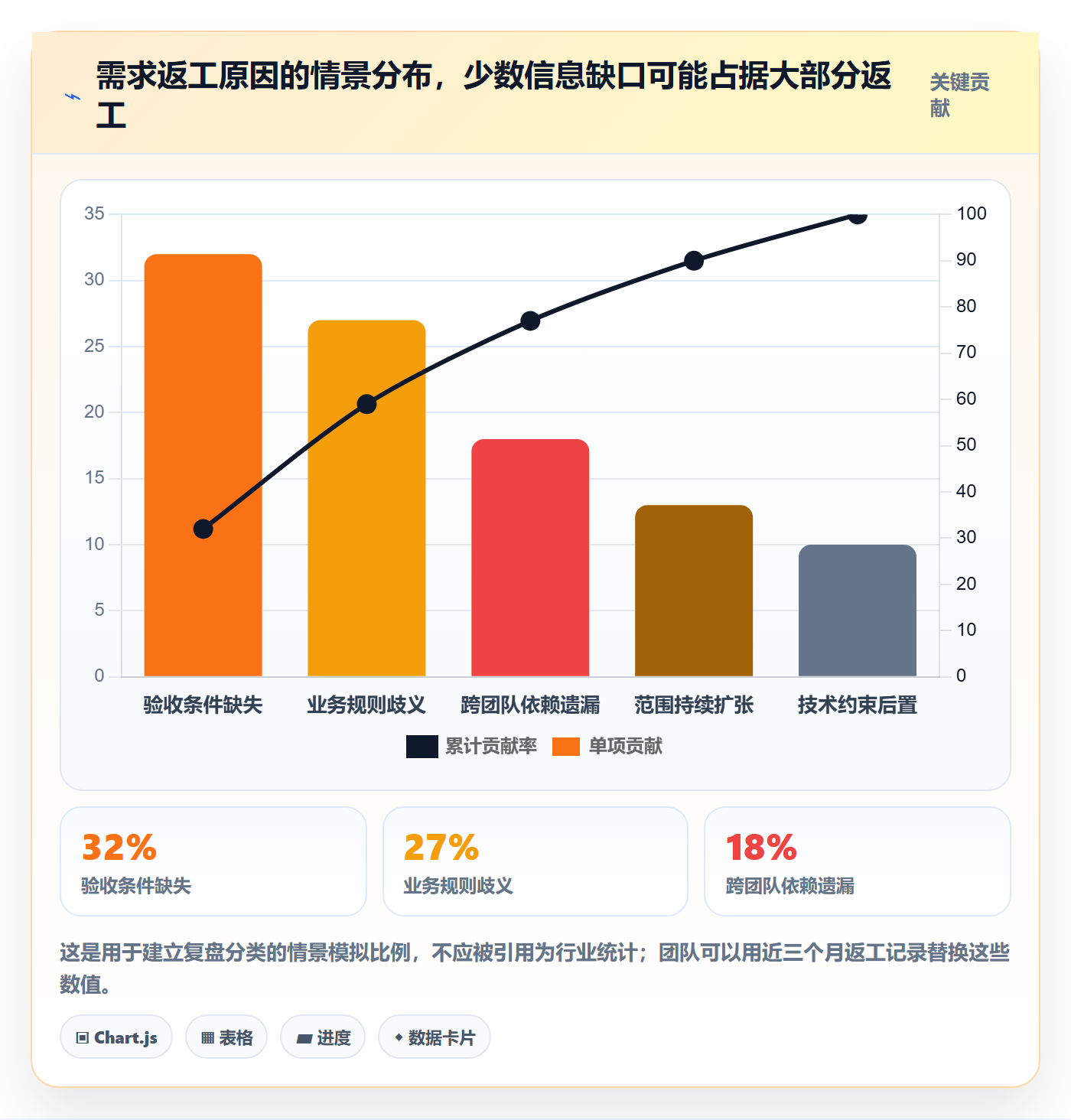 需求管理需求拆解全流程:产品经理流程优化与一文讲清