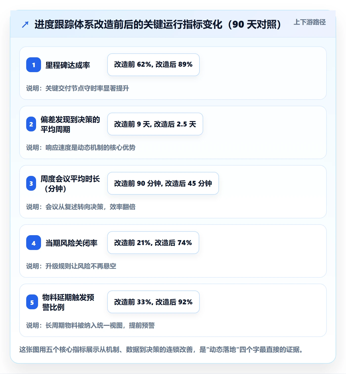 动态落地方案:PMO开展进度跟踪的落地方案案例解析