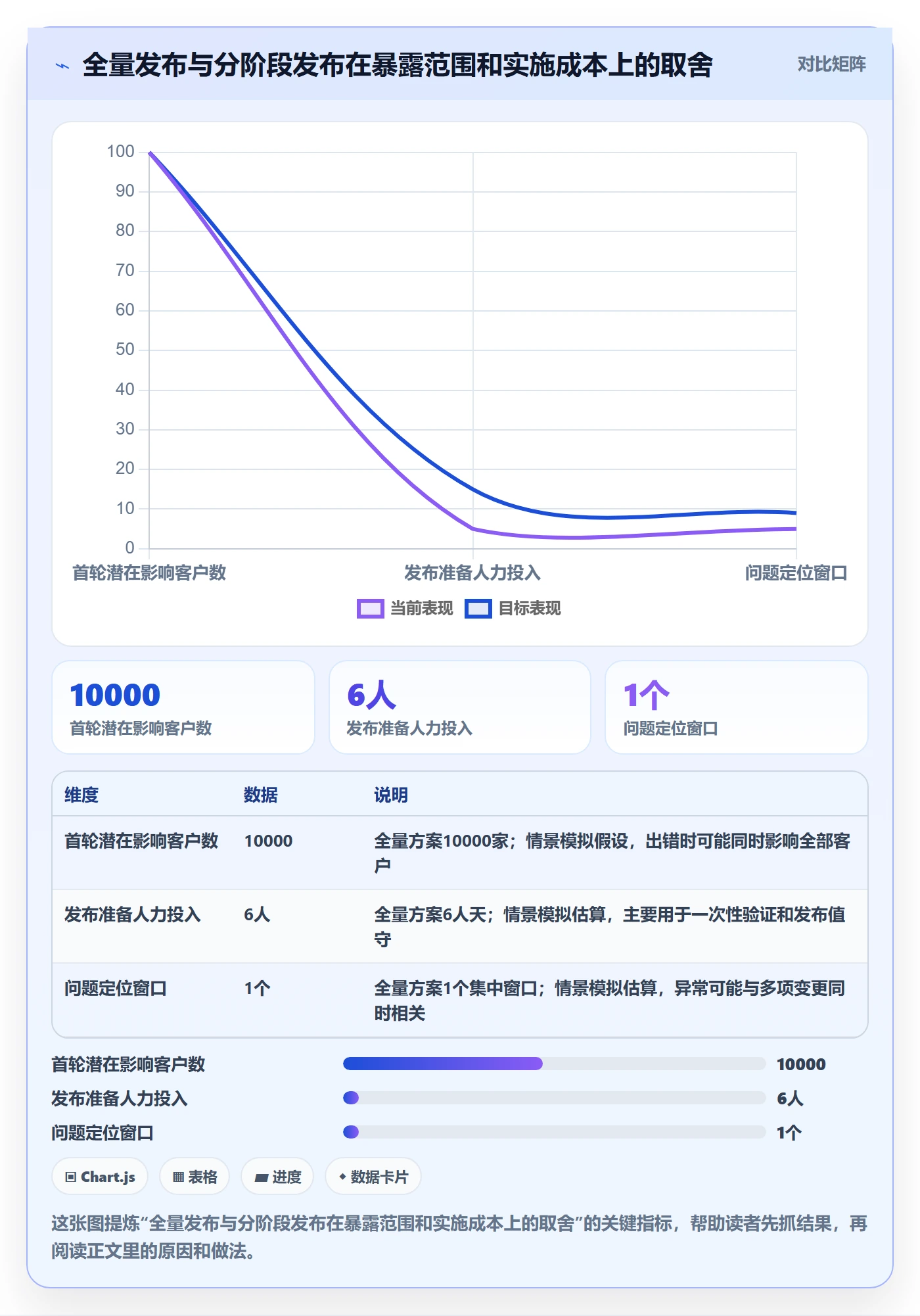 发布管理如何做好上线?管理层入门指南与操作步骤
