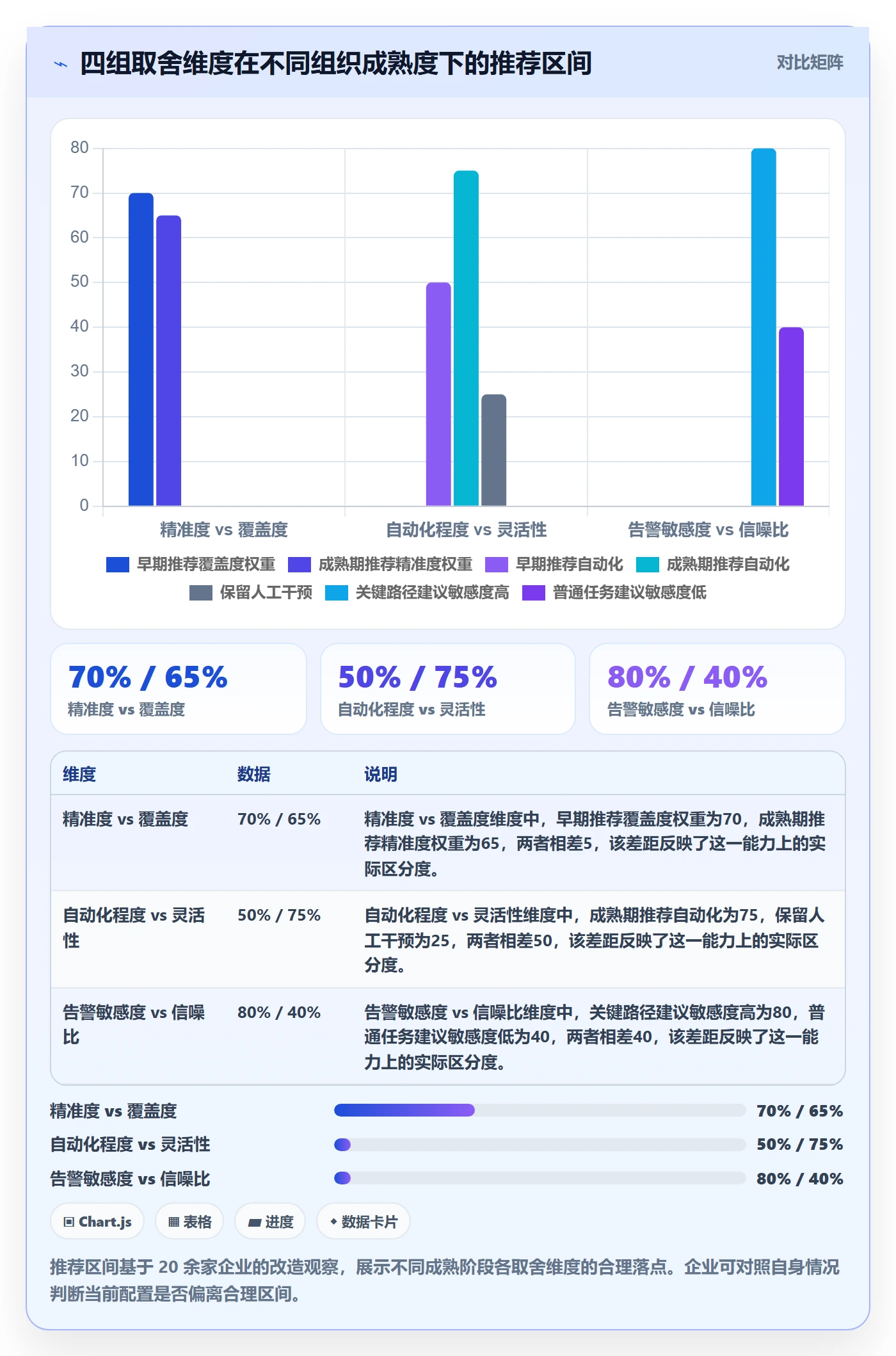 动态实操方法:企业管理者提升进度跟踪效率的落地方案方法与模板