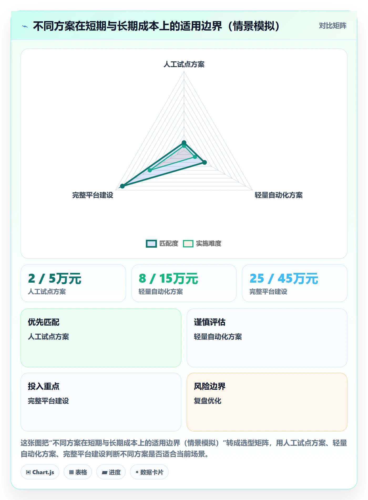 费用最佳实践:产品经理成本管理实操方法,常见问题
