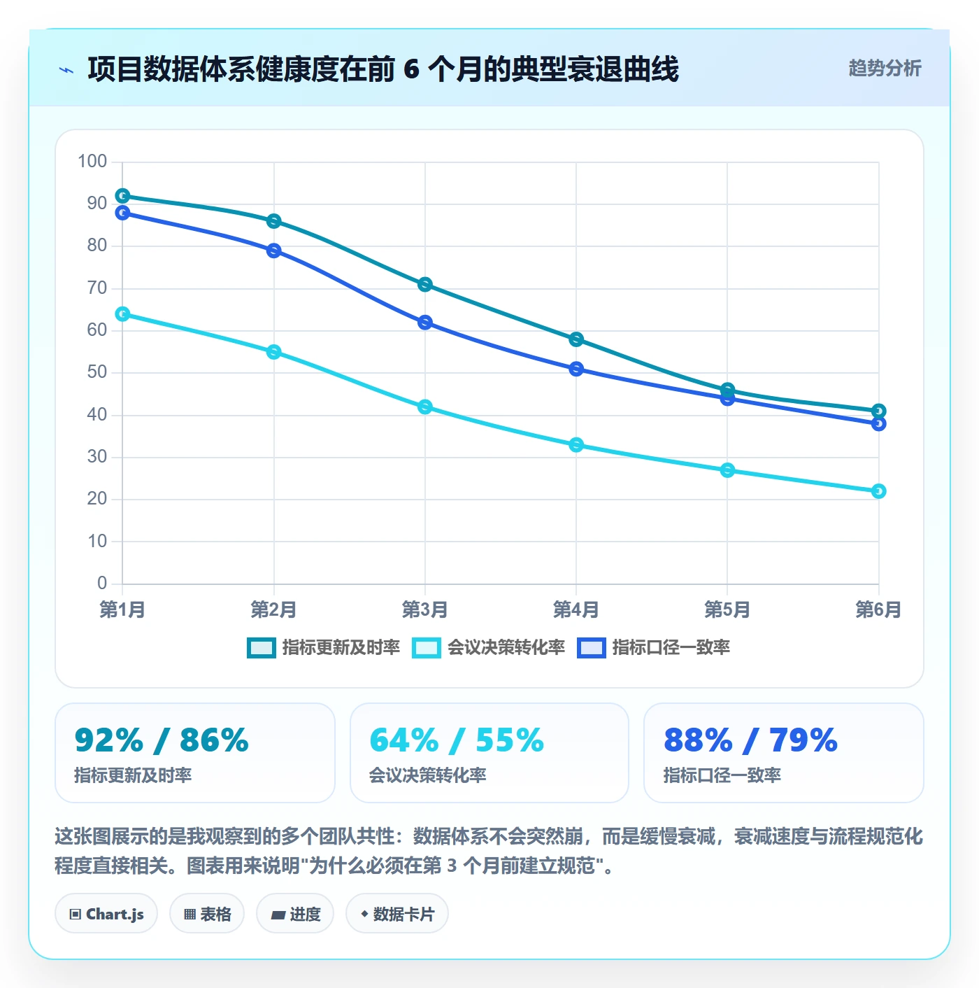 关键结果流程与规范：项目经理项目目标数据分析关键指标