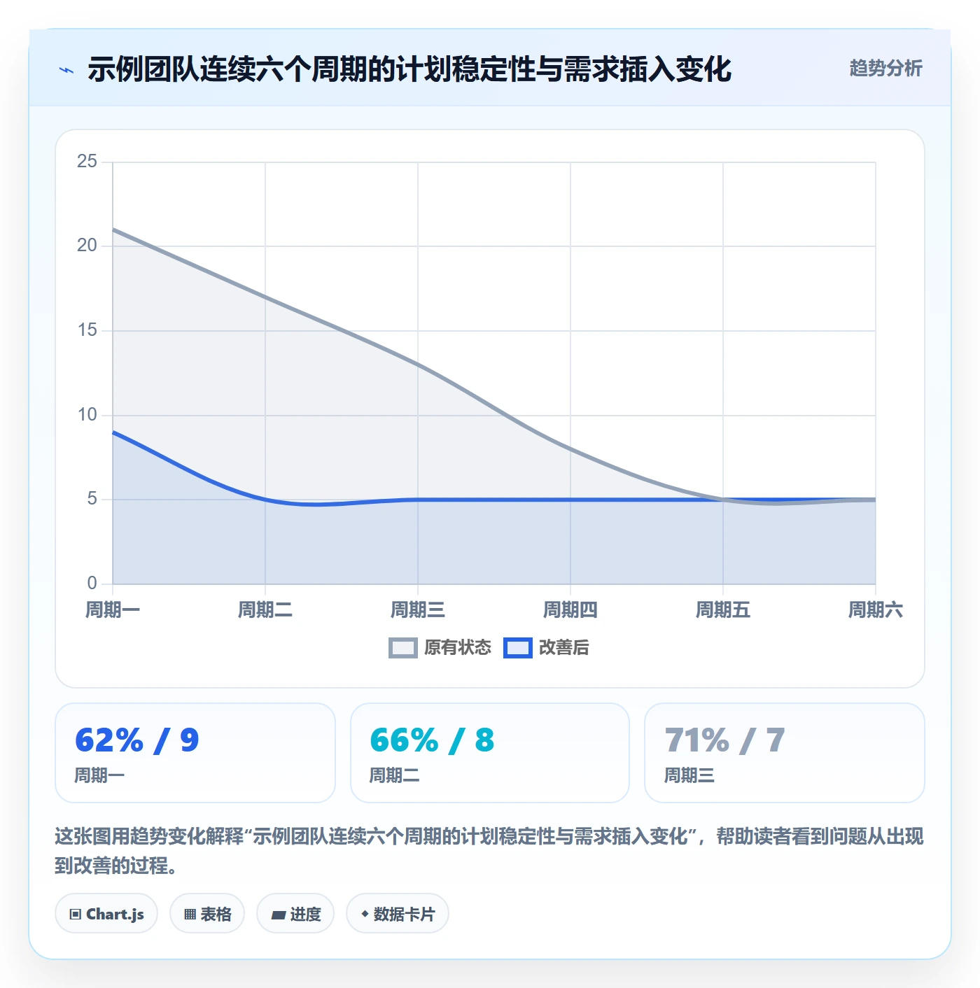 需求优先级实操方法:跨部门团队提升需求排期效率的协同管理方法与模板