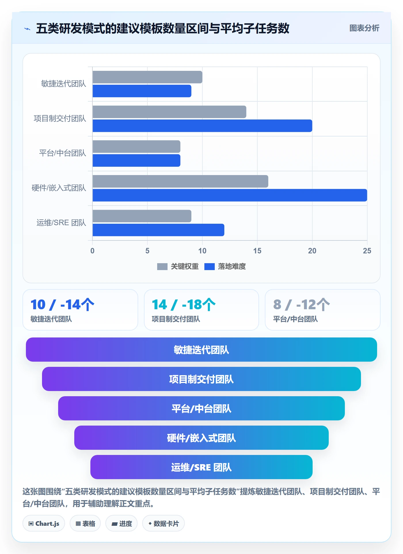 模板任务实操方法:研发团队提升项目模板效率的流程优化方法与模板