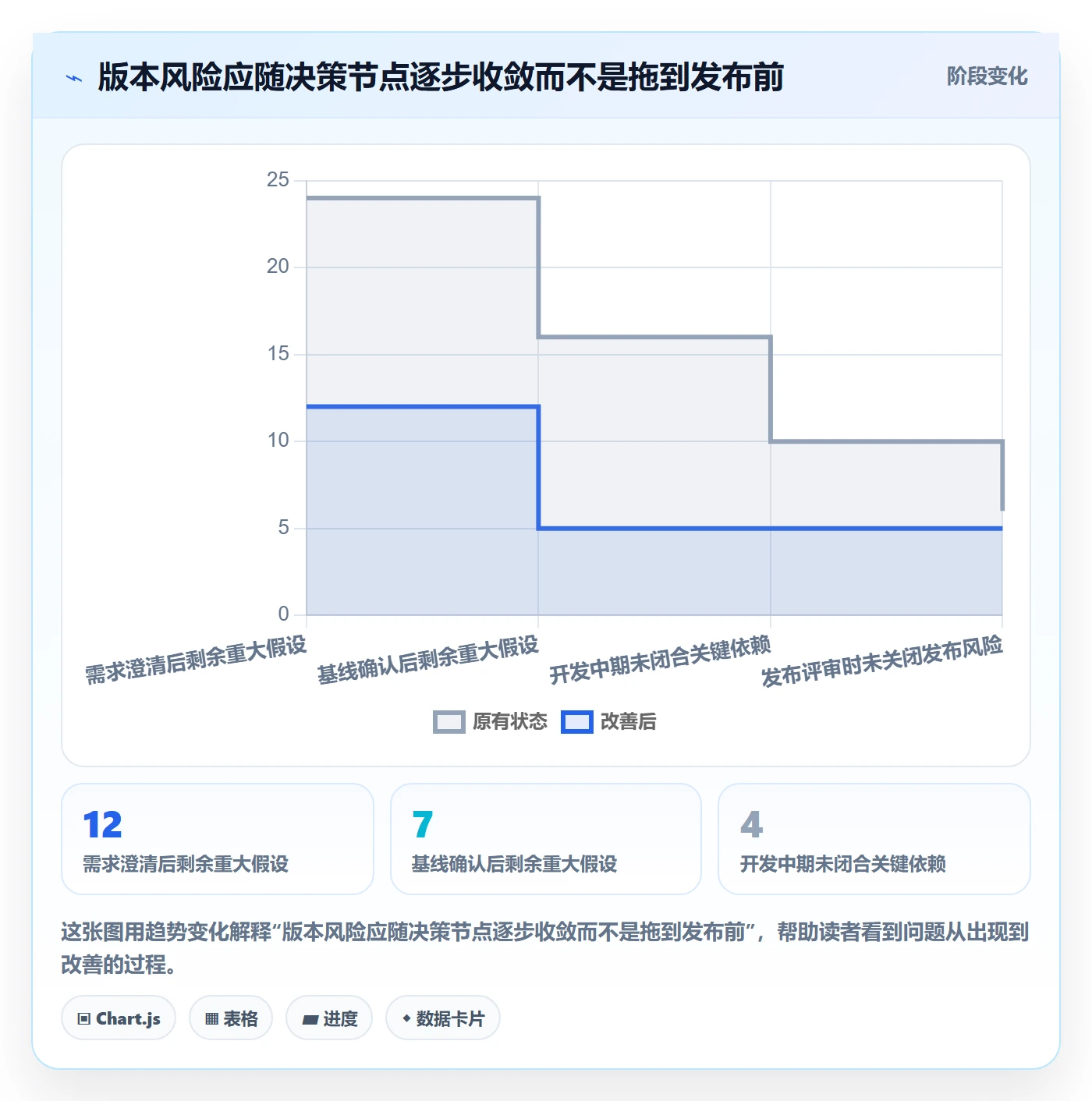 版本计划管理指南：企业管理者如何做好版本管理，实操方法全流程