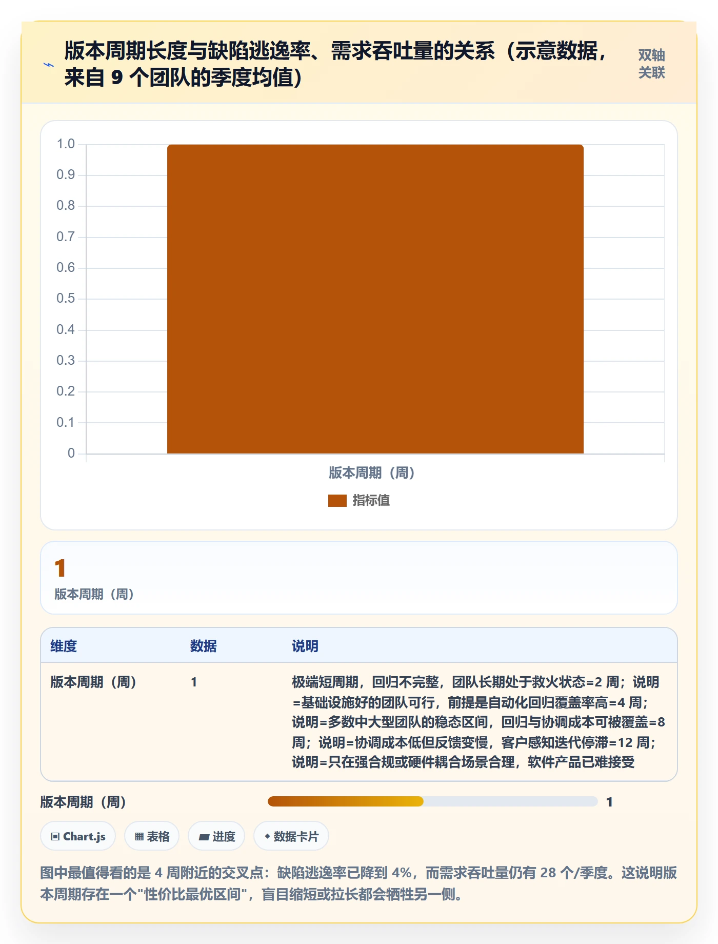 版本管理如何做好版本?项目经理制度设计与操作步骤