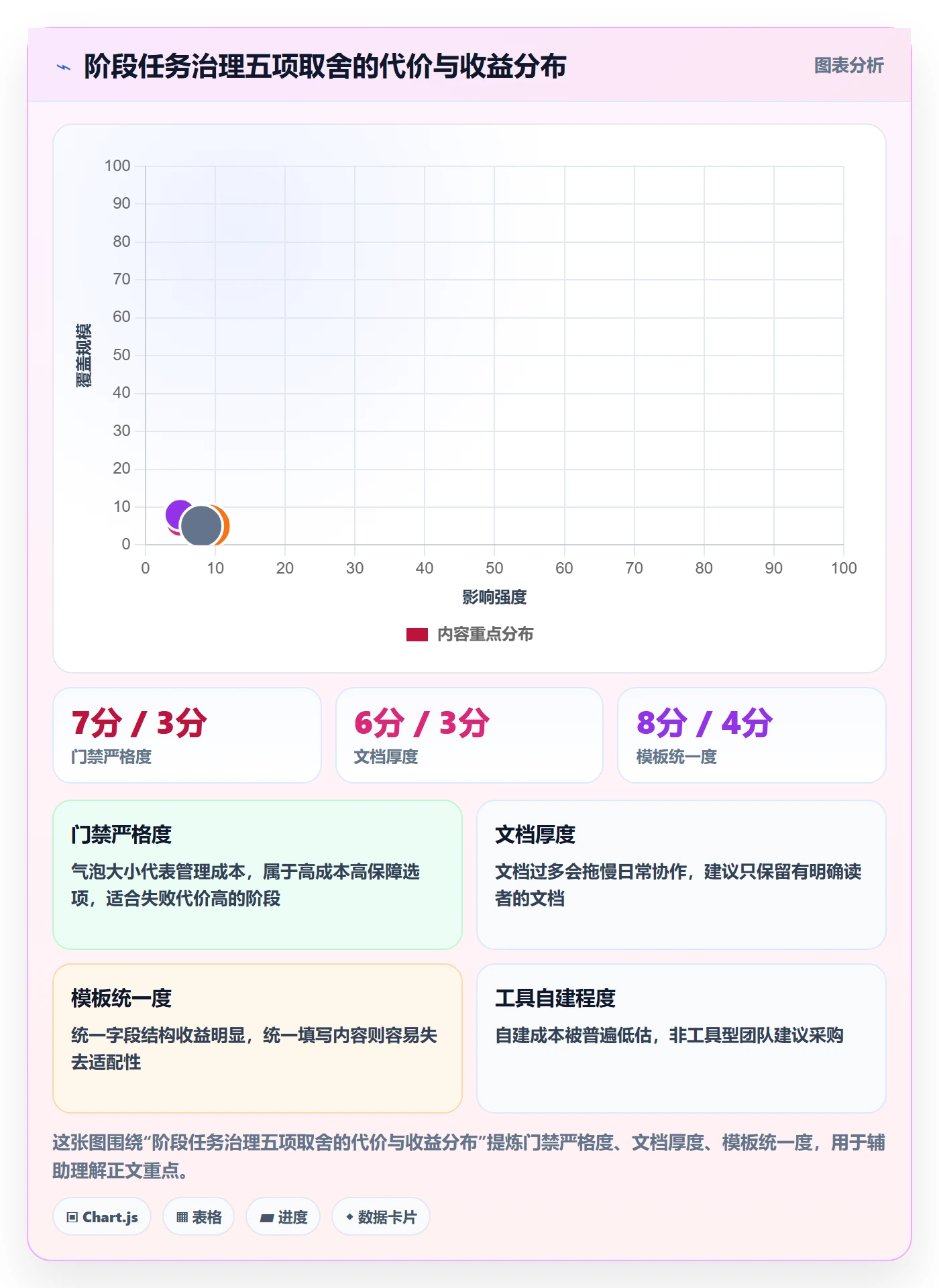阶段任务怎么做？跨部门团队效率提升：项目阶段从0到1