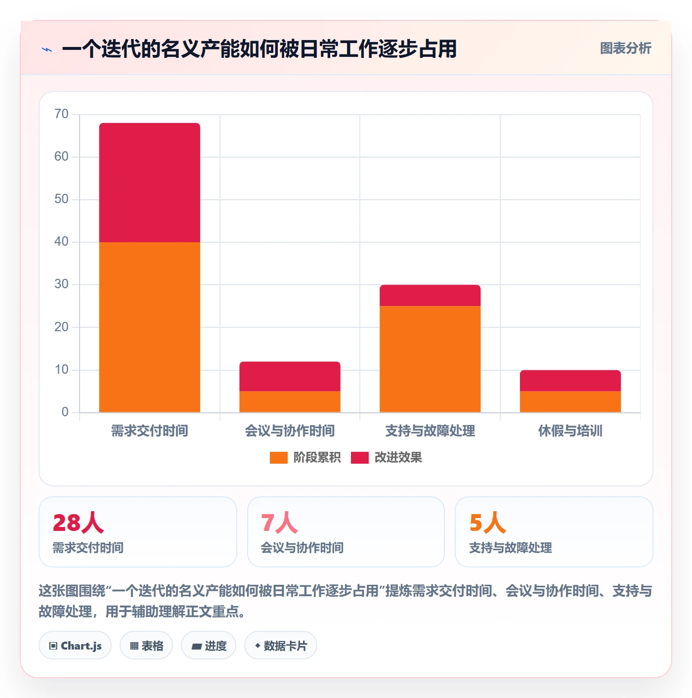 需求排期流程与规范：管理层需求排期实操方法关键指标