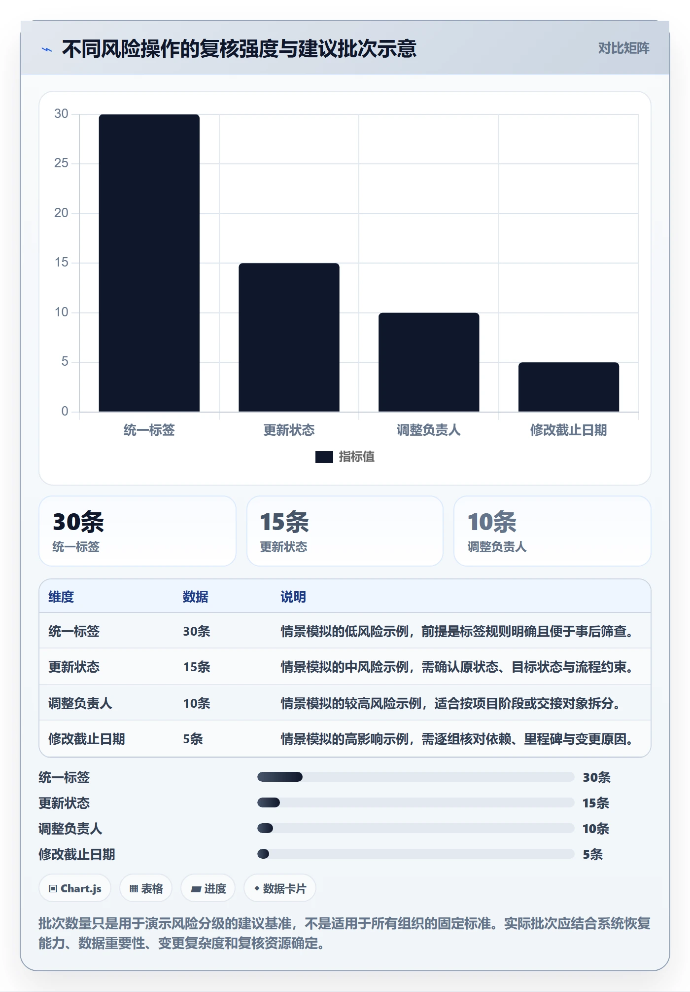 批量操作流程与规范:项目经理列表视图入门指南关键指标
