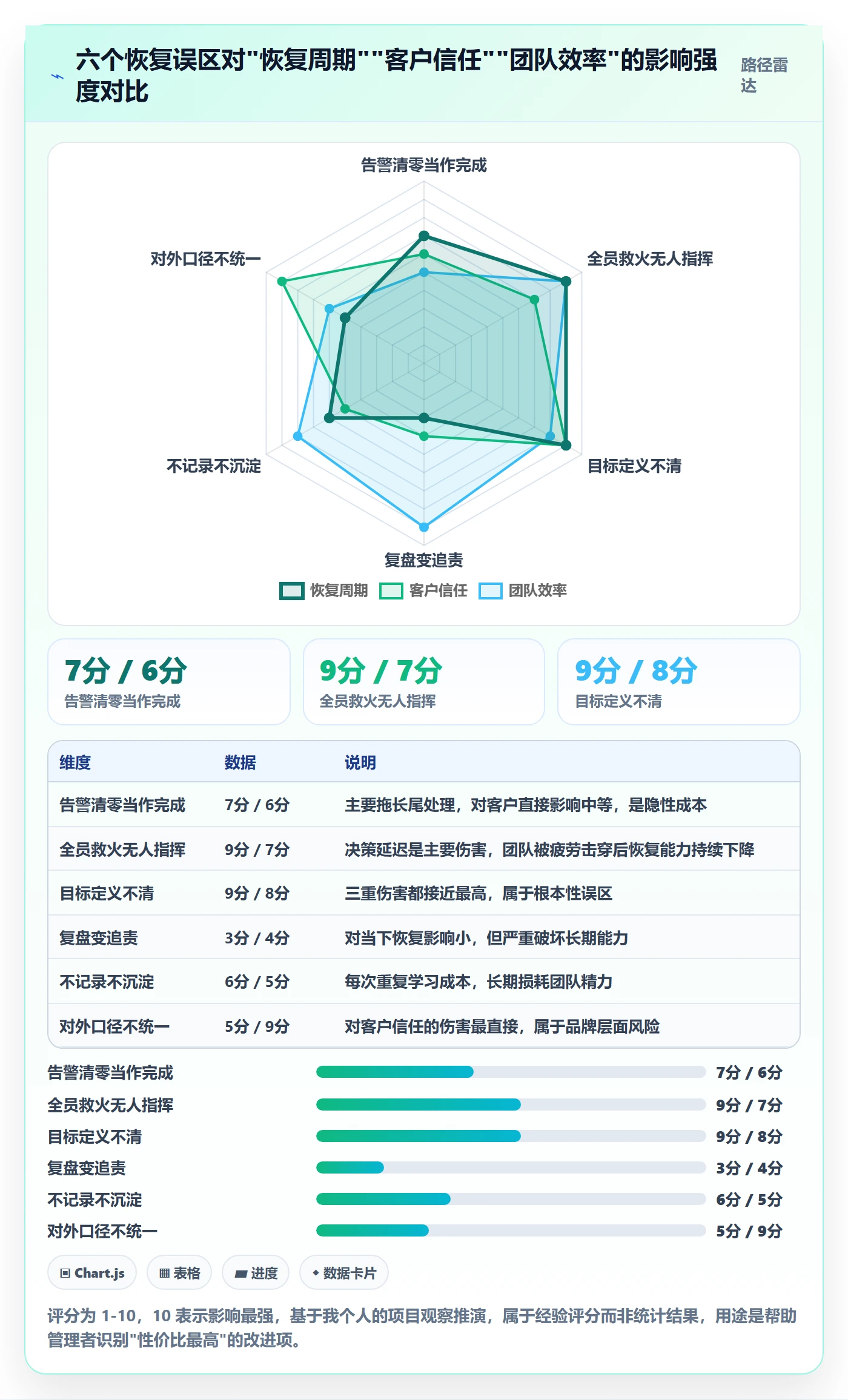 任务执行恢复全流程：企业管理者实操方法与一文讲清