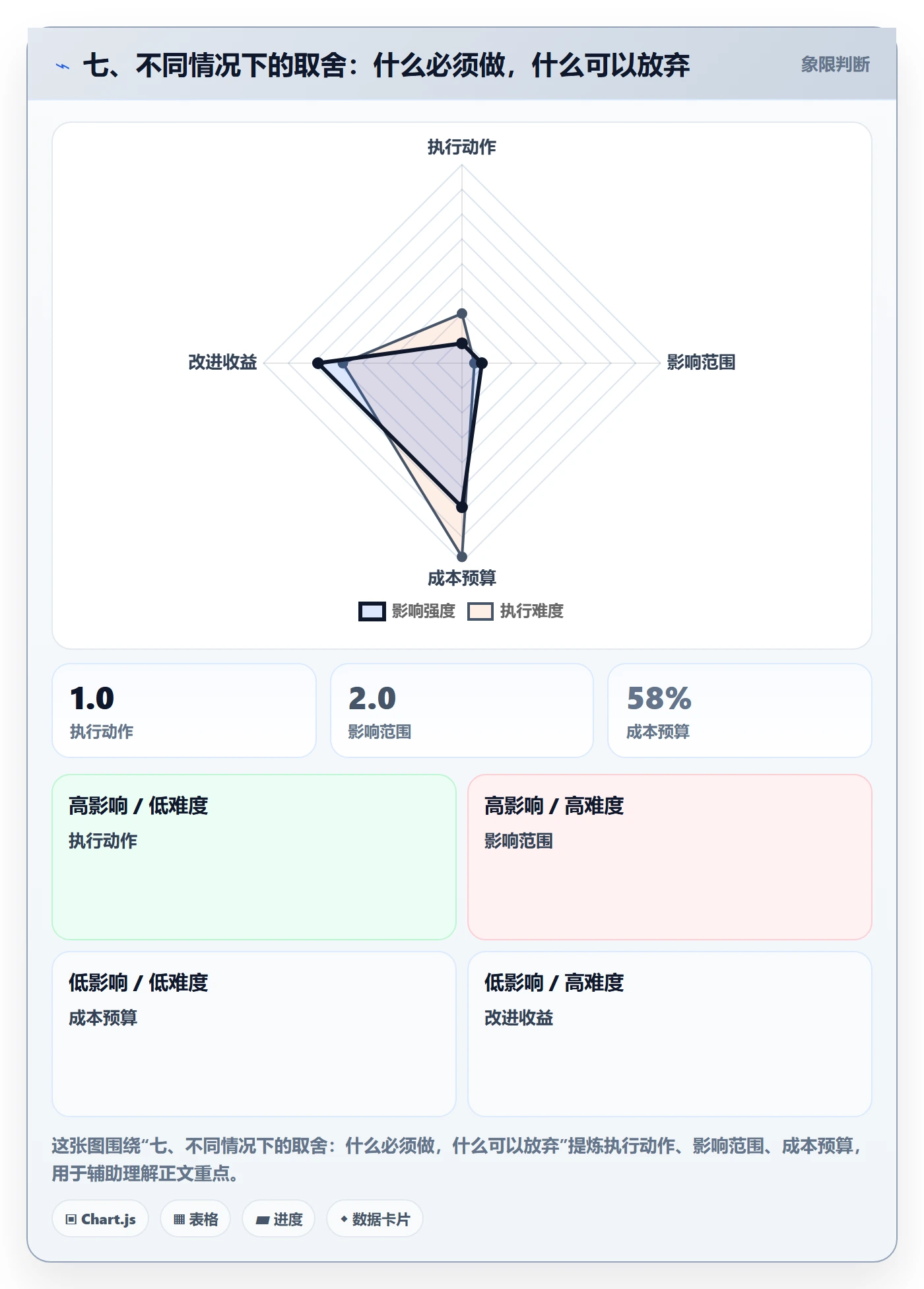 七、不同情况下的取舍:什么必须做,什么可以放弃