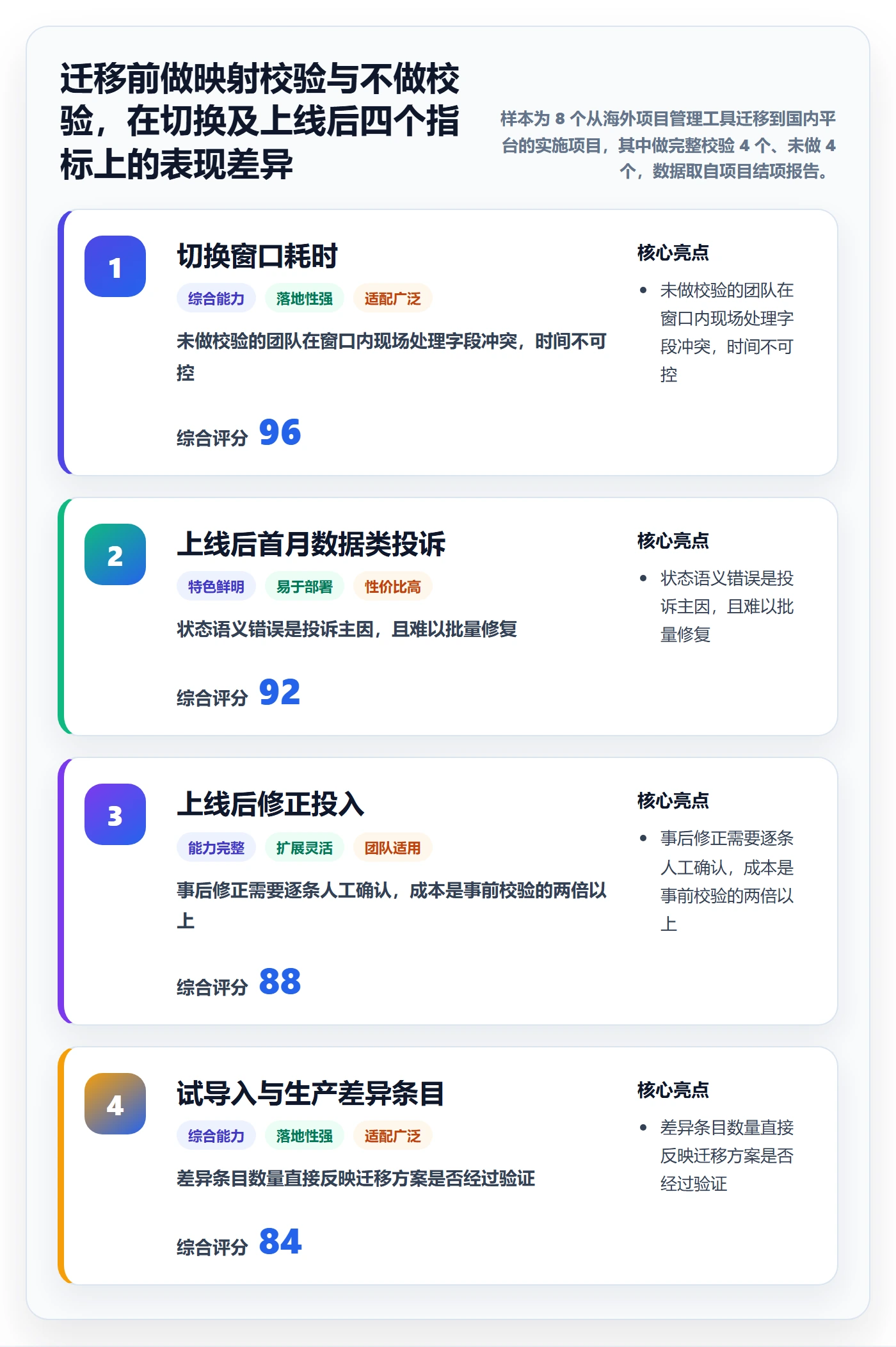 实施计划怎么做？项目经理实操方法：项目规划从0到1