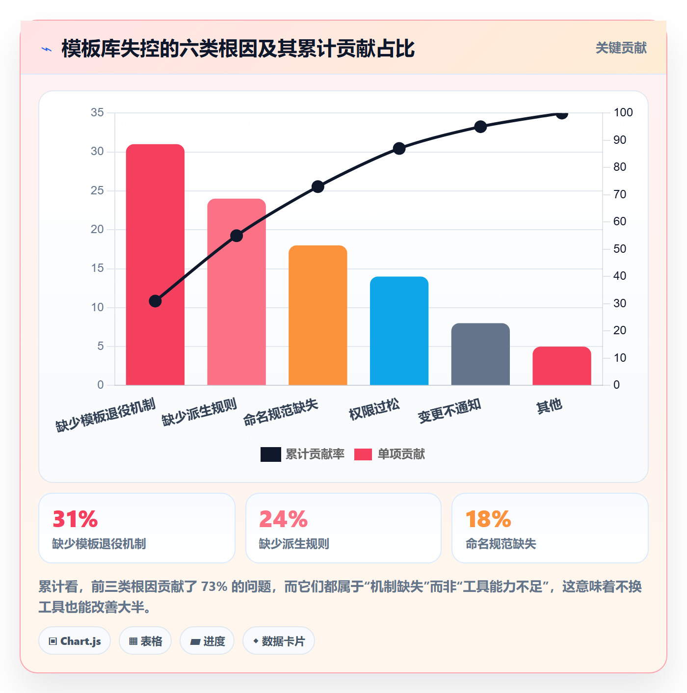 模板复用管理方法大全：企业管理者项目模板协同管理落地清单