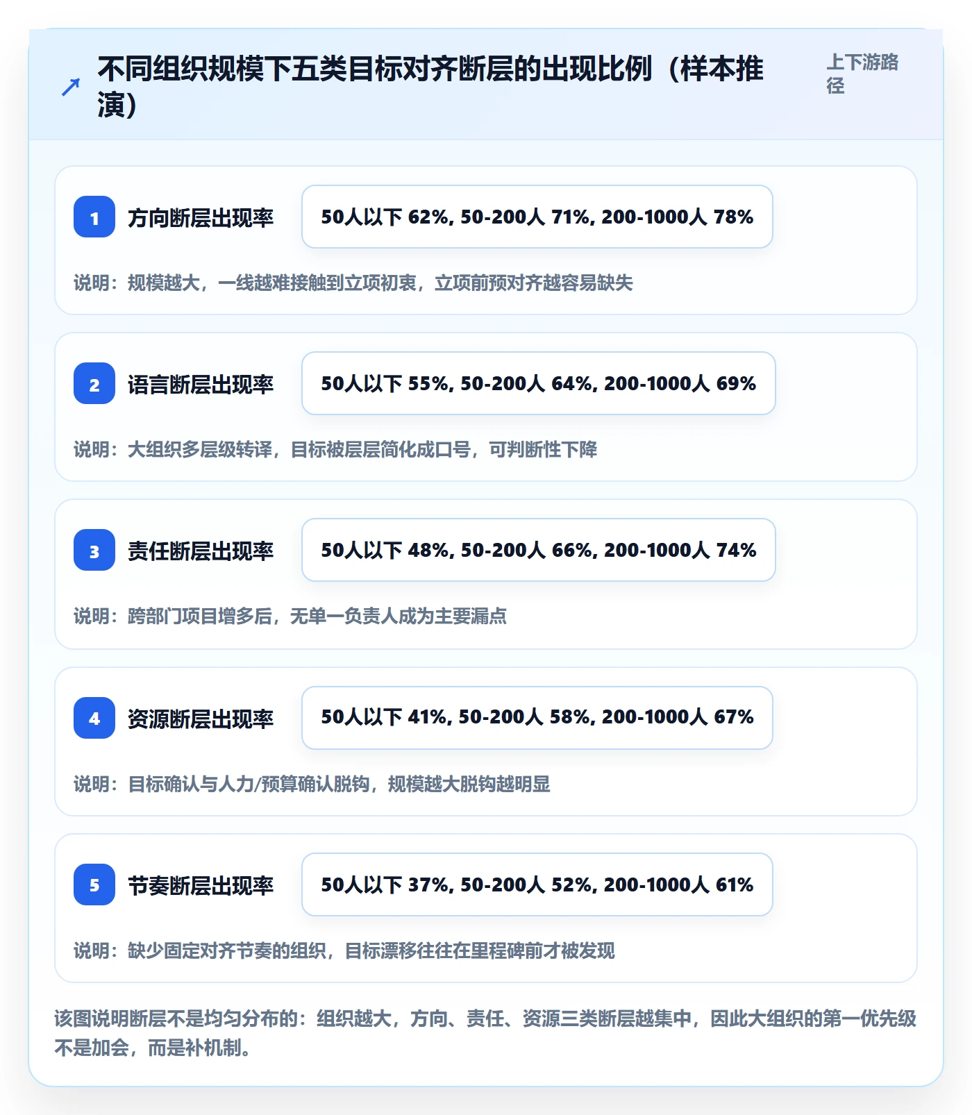 目标对齐怎么做？管理层实操方法：项目目标从0到1