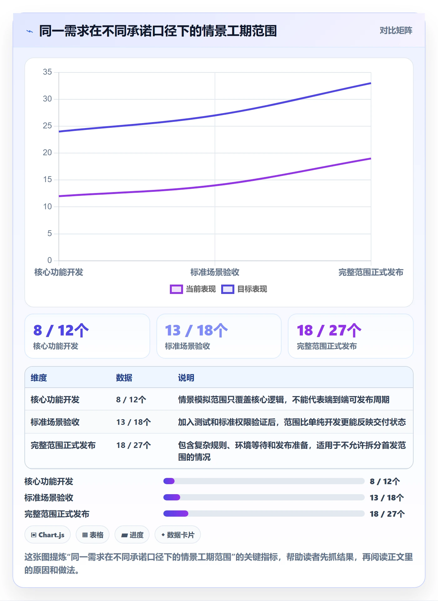 需求排期最佳实践:项目负责人需求排期风险控制,常见问题