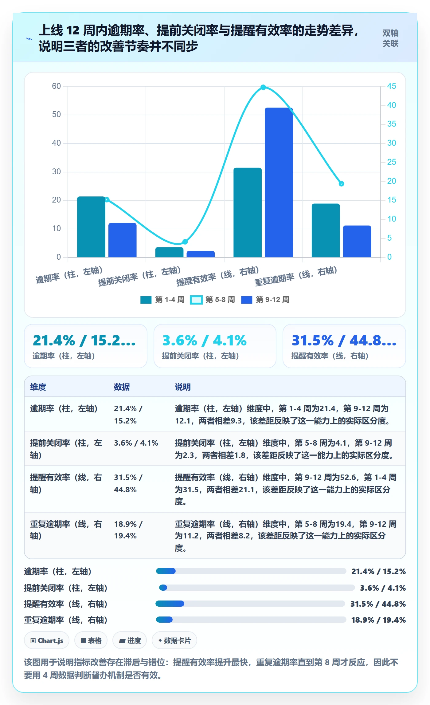 任务提醒督办教程:研发团队数据分析,避坑指南