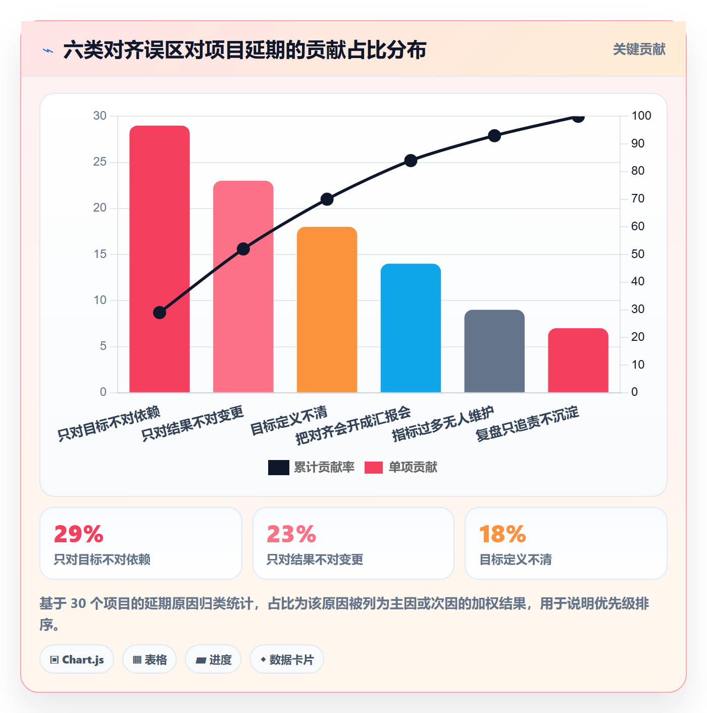 目标对齐流程与规范:项目经理项目目标效率提升关键指标