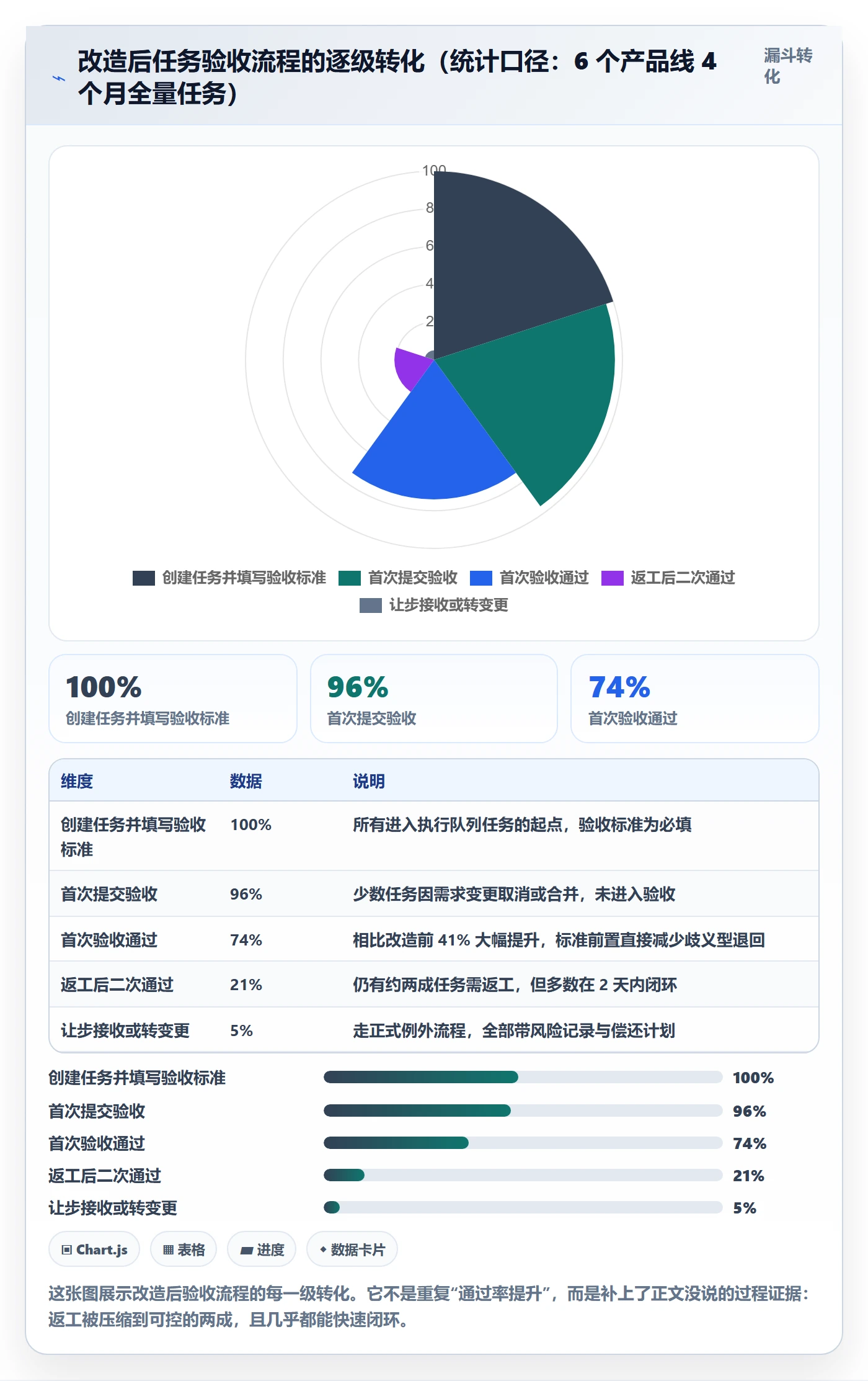 任务验收返工教程：PMO落地方案，避坑指南