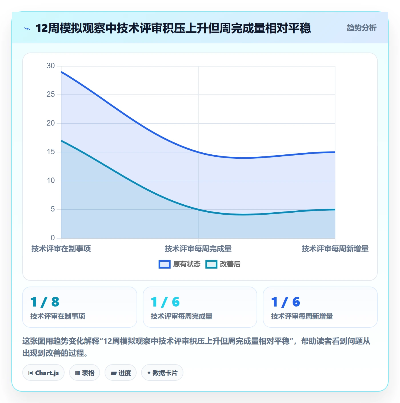泳道最佳实践:PMO看板数据分析,常见问题