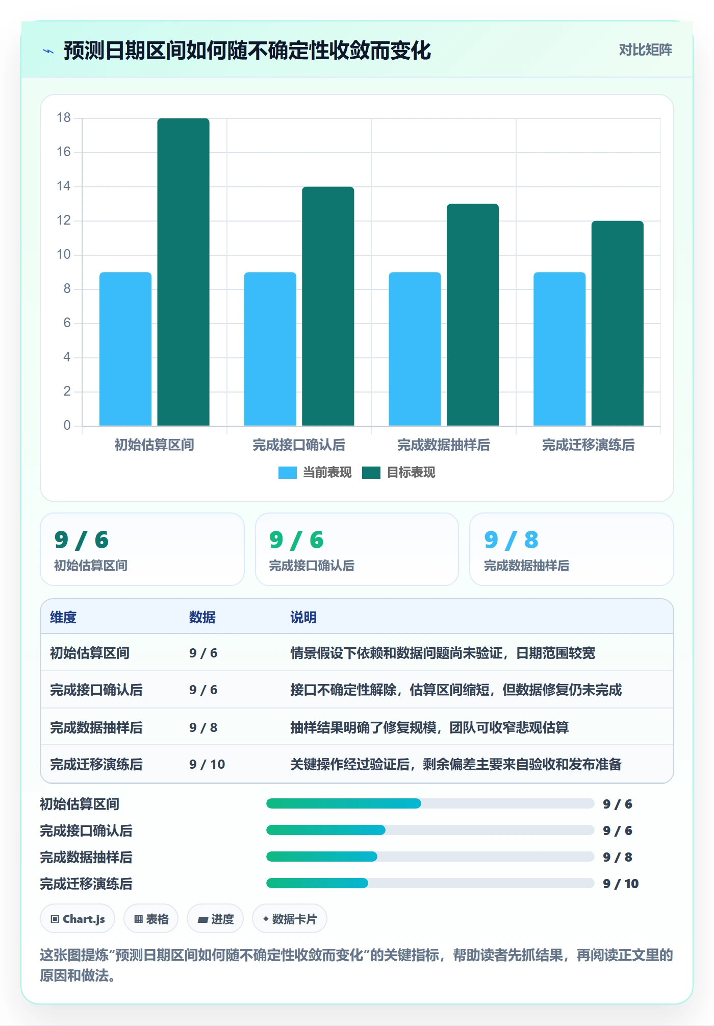 延期管理延期申请全流程:产品经理风险控制与一文讲清