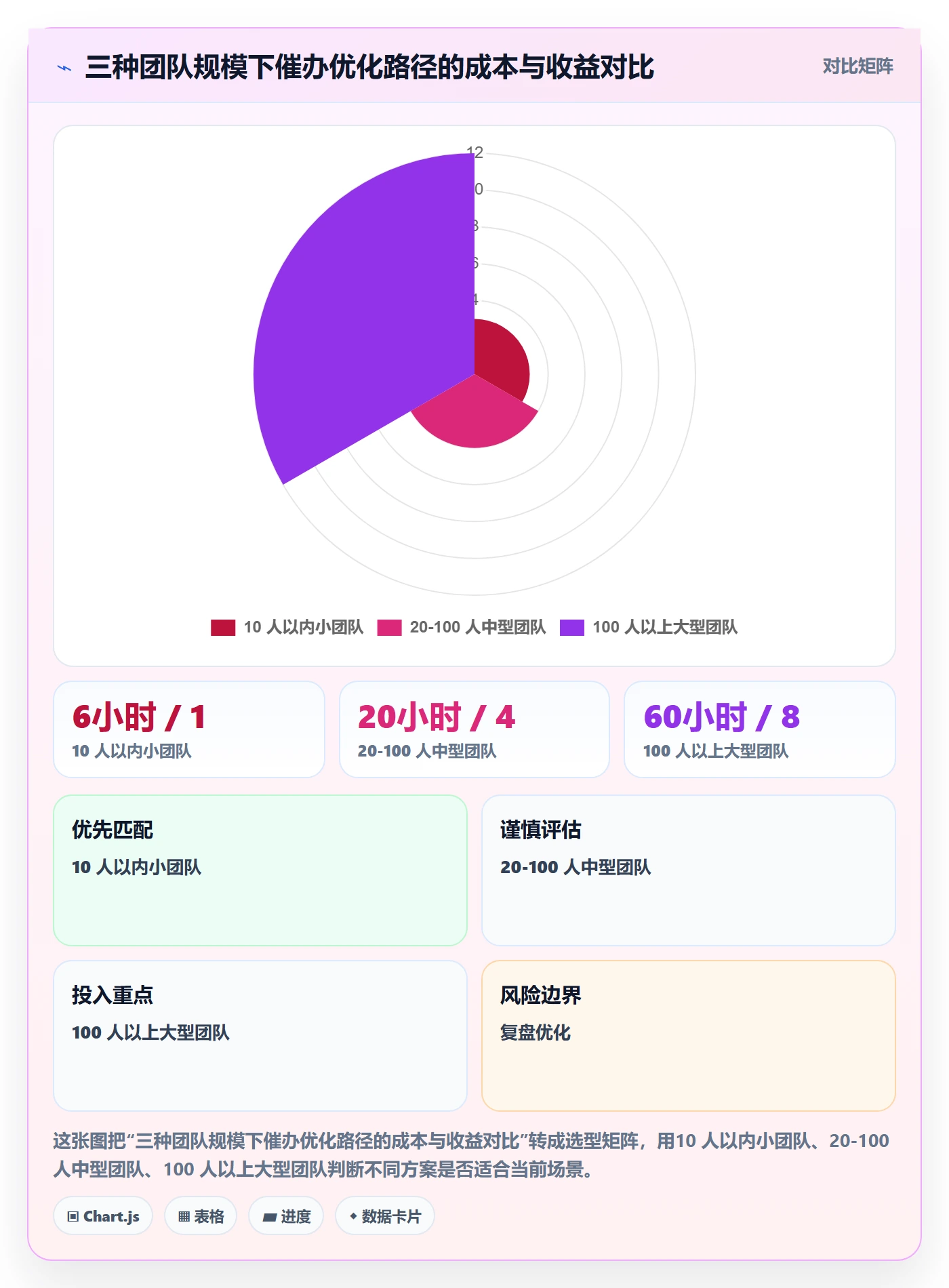 任务提醒催办教程：产品经理效率提升，避坑指南