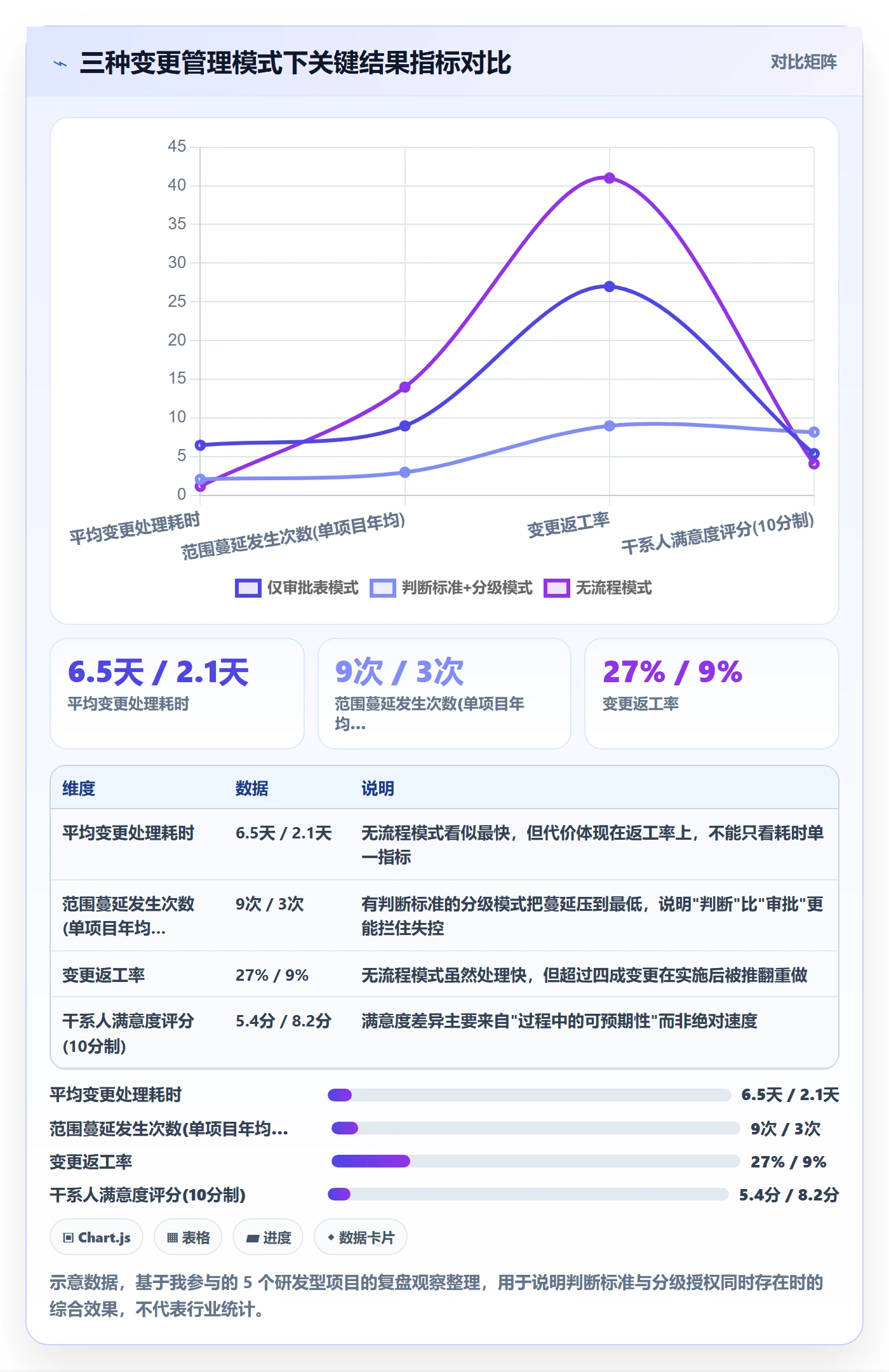 项目规划如何做好计划调整？PMO流程优化与操作步骤