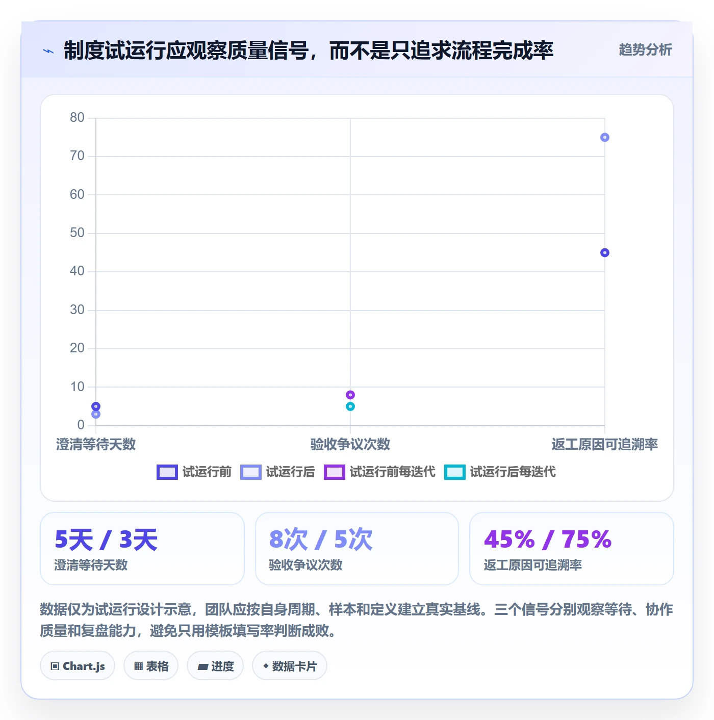 Story怎么做？研发团队制度设计：产品需求从0到1