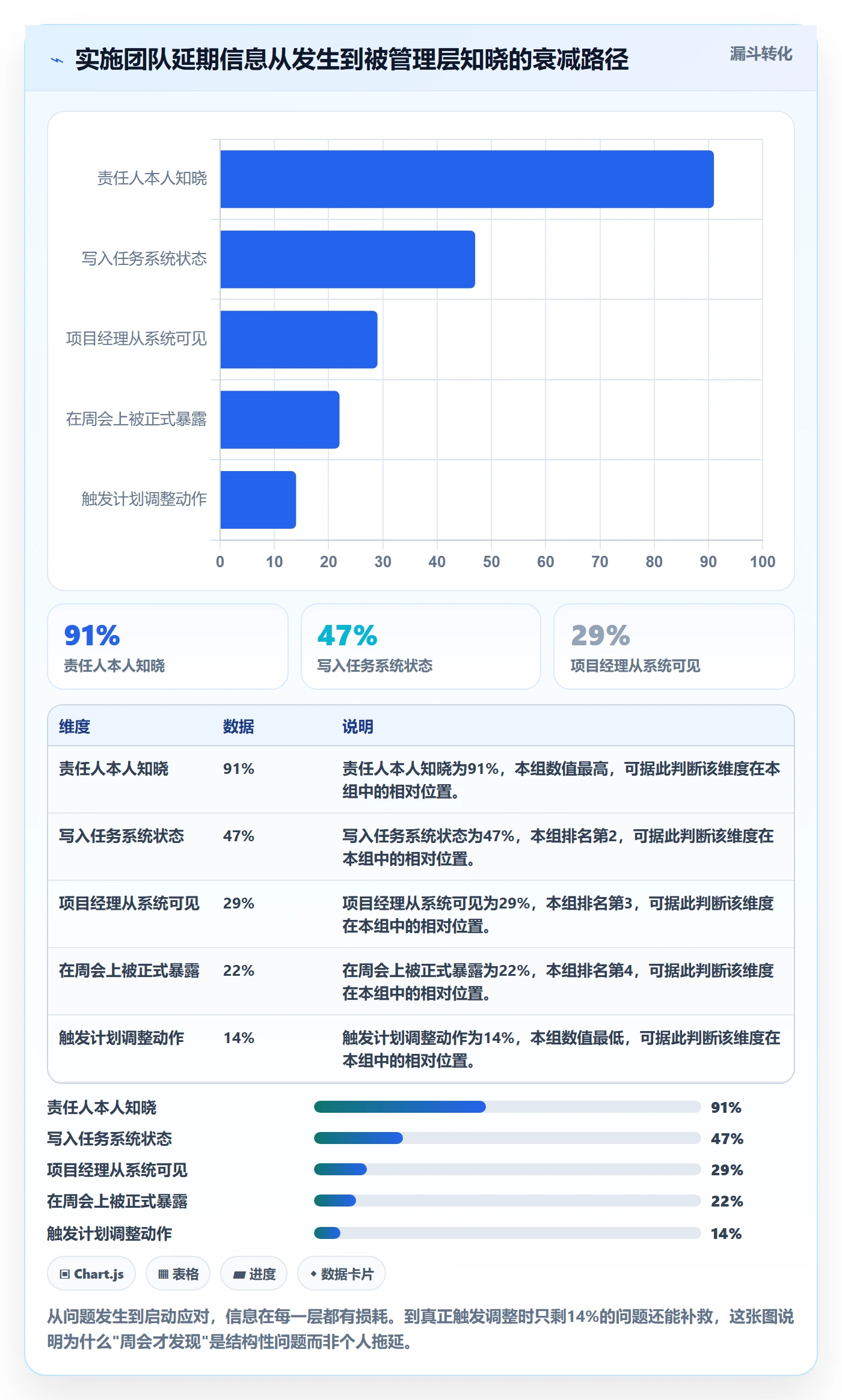 进度管理如何做好任务进度?实施团队流程优化与操作步骤