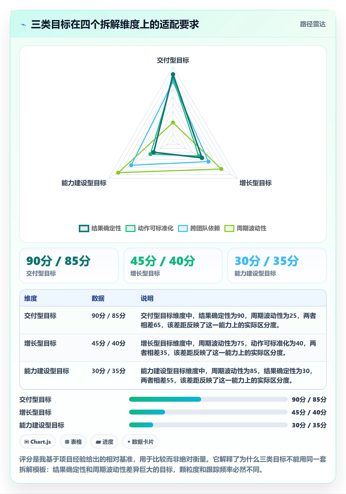 目标拆解管理指南:企业管理者如何做好项目目标,流程优化全流程