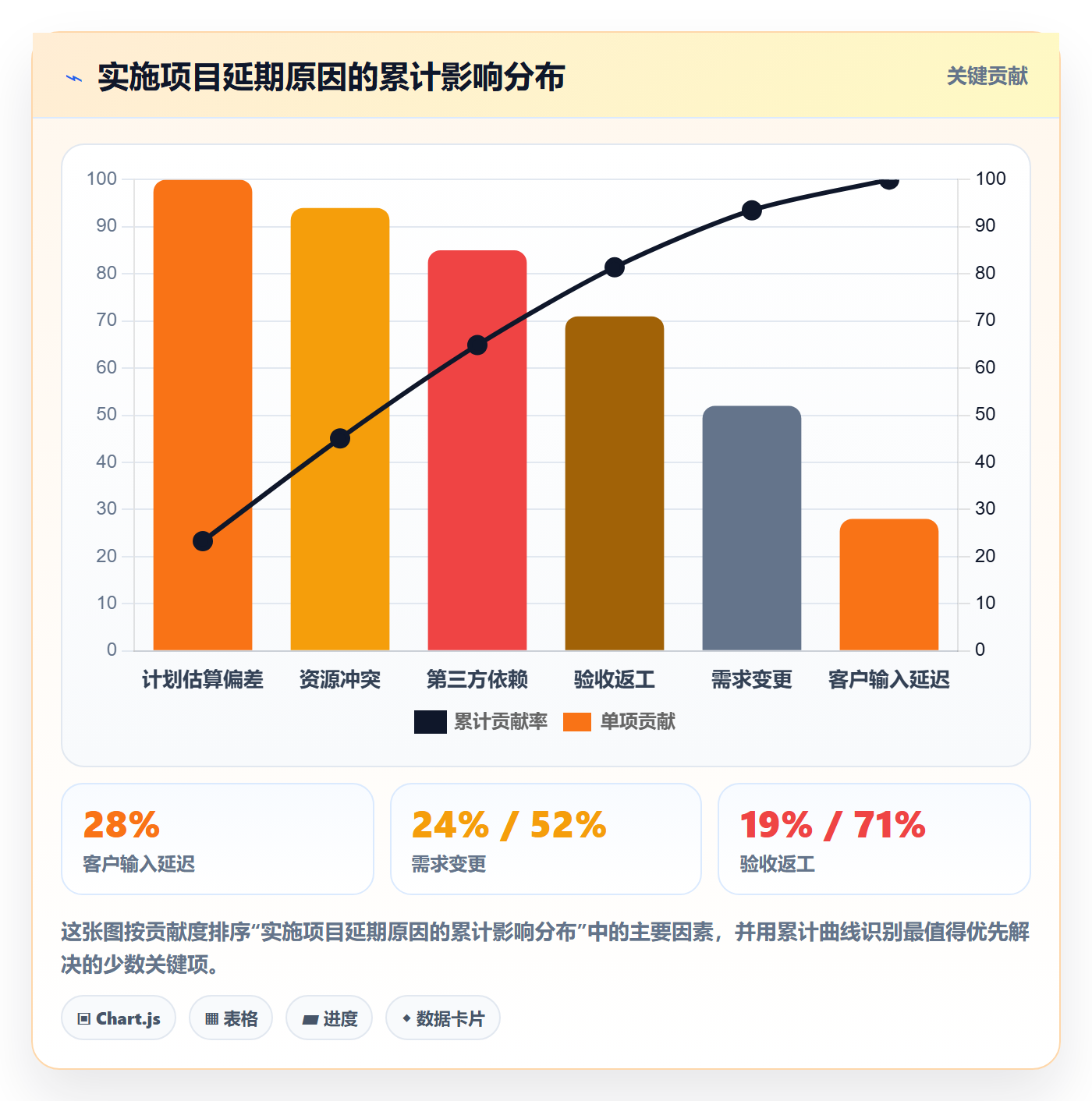 超期怎么做？实施团队实操方法：延期管理从0到1