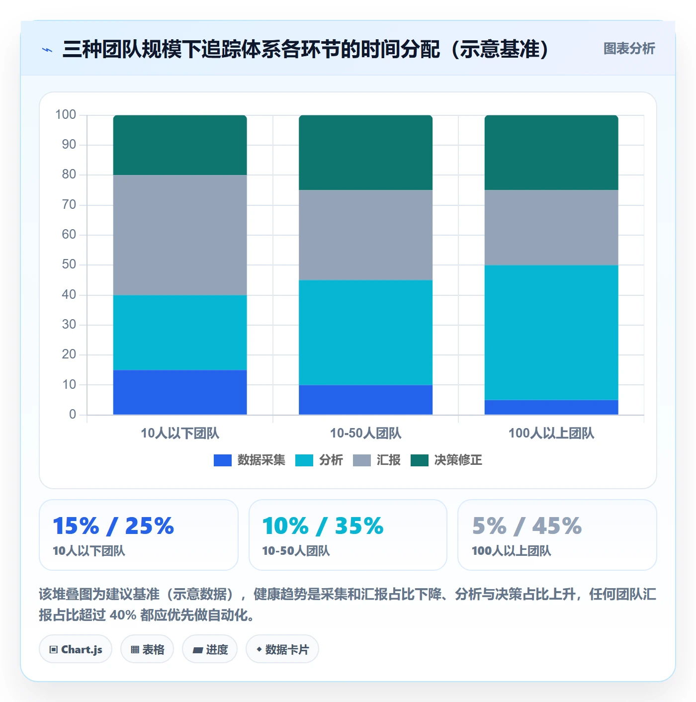 追踪管理方法大全:项目负责人进度跟踪数据分析落地清单