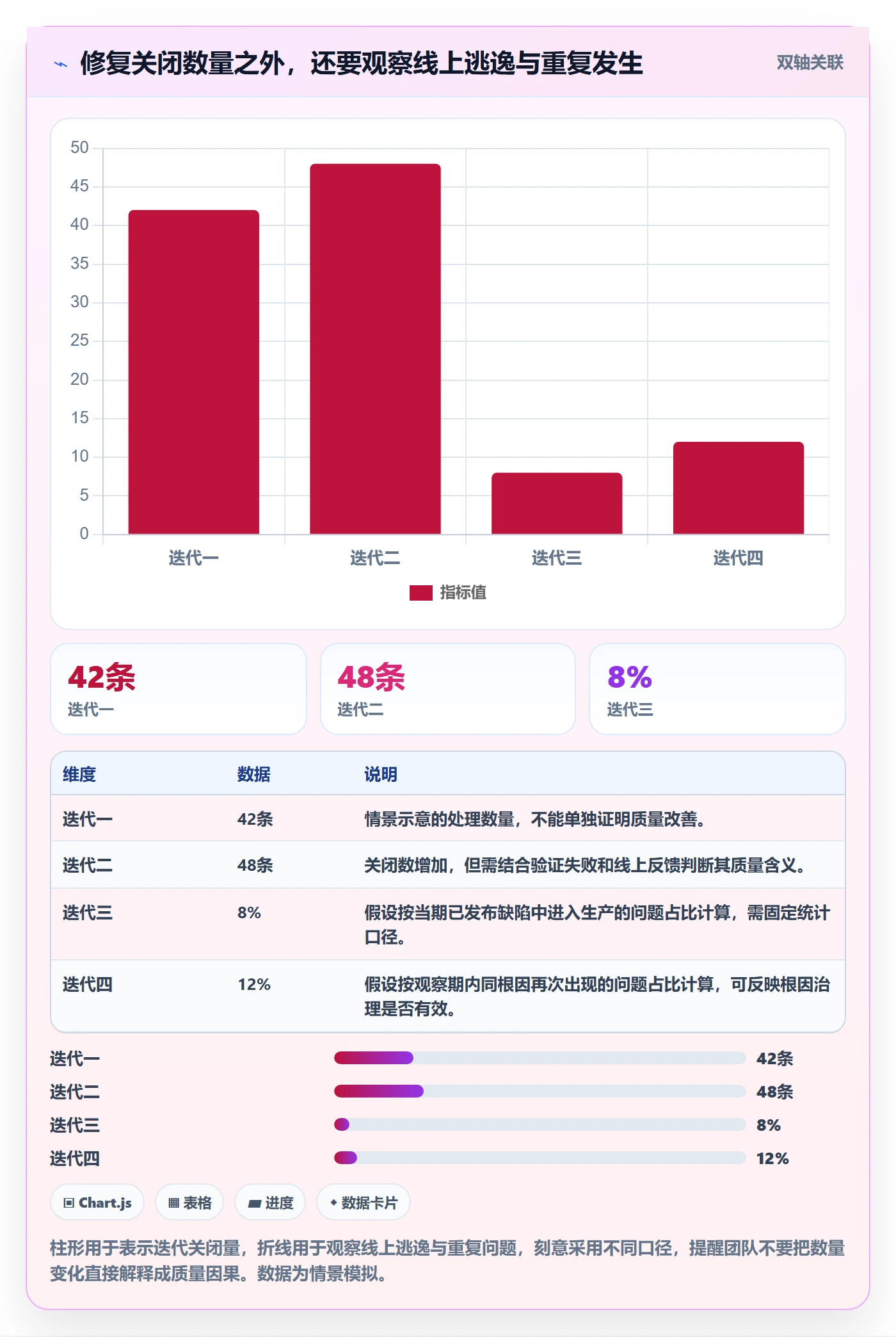 Bug管理方法大全：实施团队Bug / 缺陷风险控制落地清单